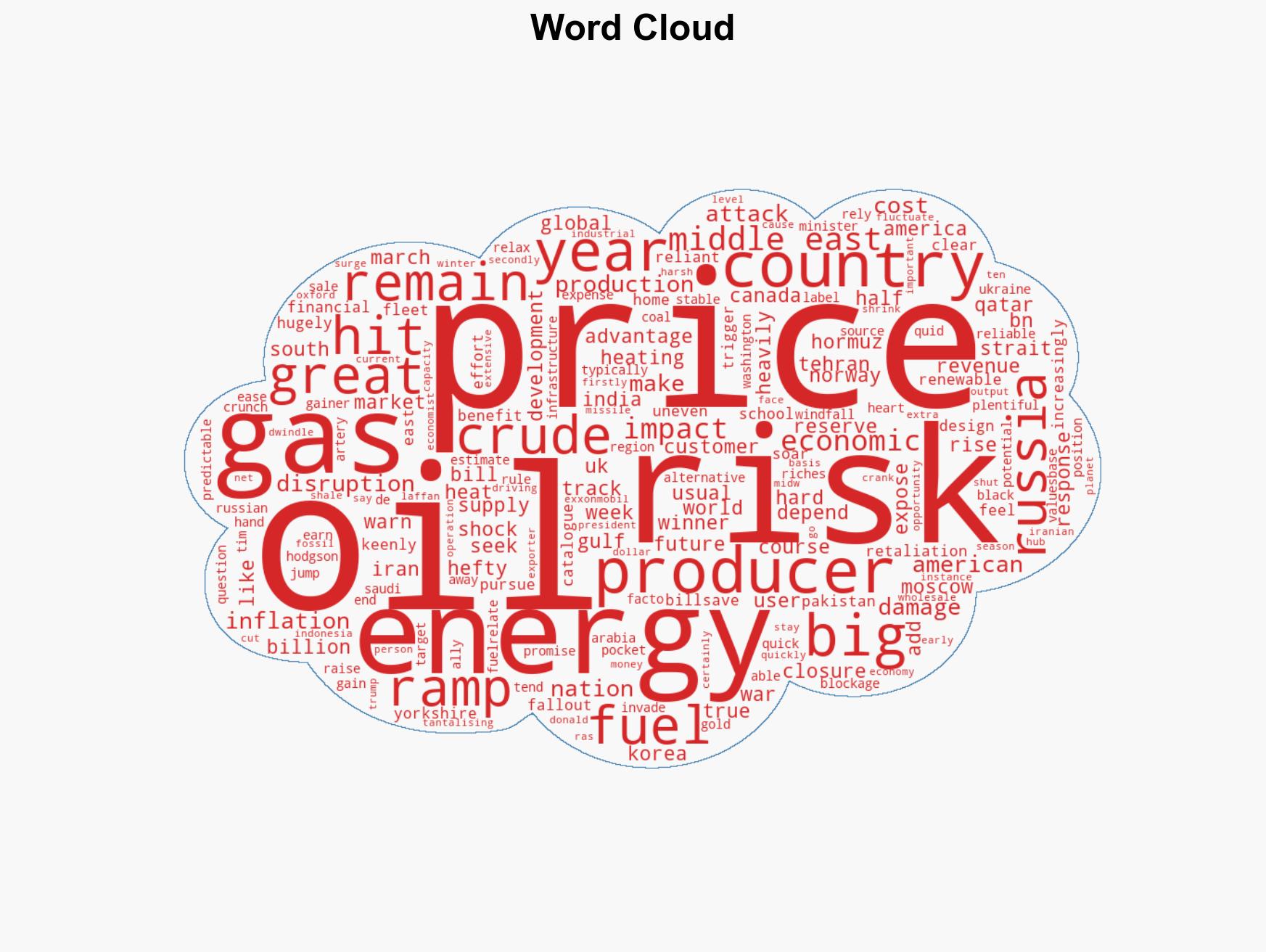 The global winners and losers of the war in Iran - Image 1