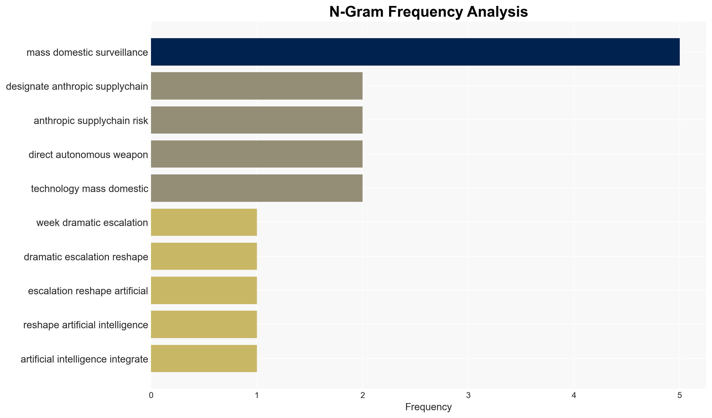 The government's AI standoff could decide who really controls America's military tech - Image 4