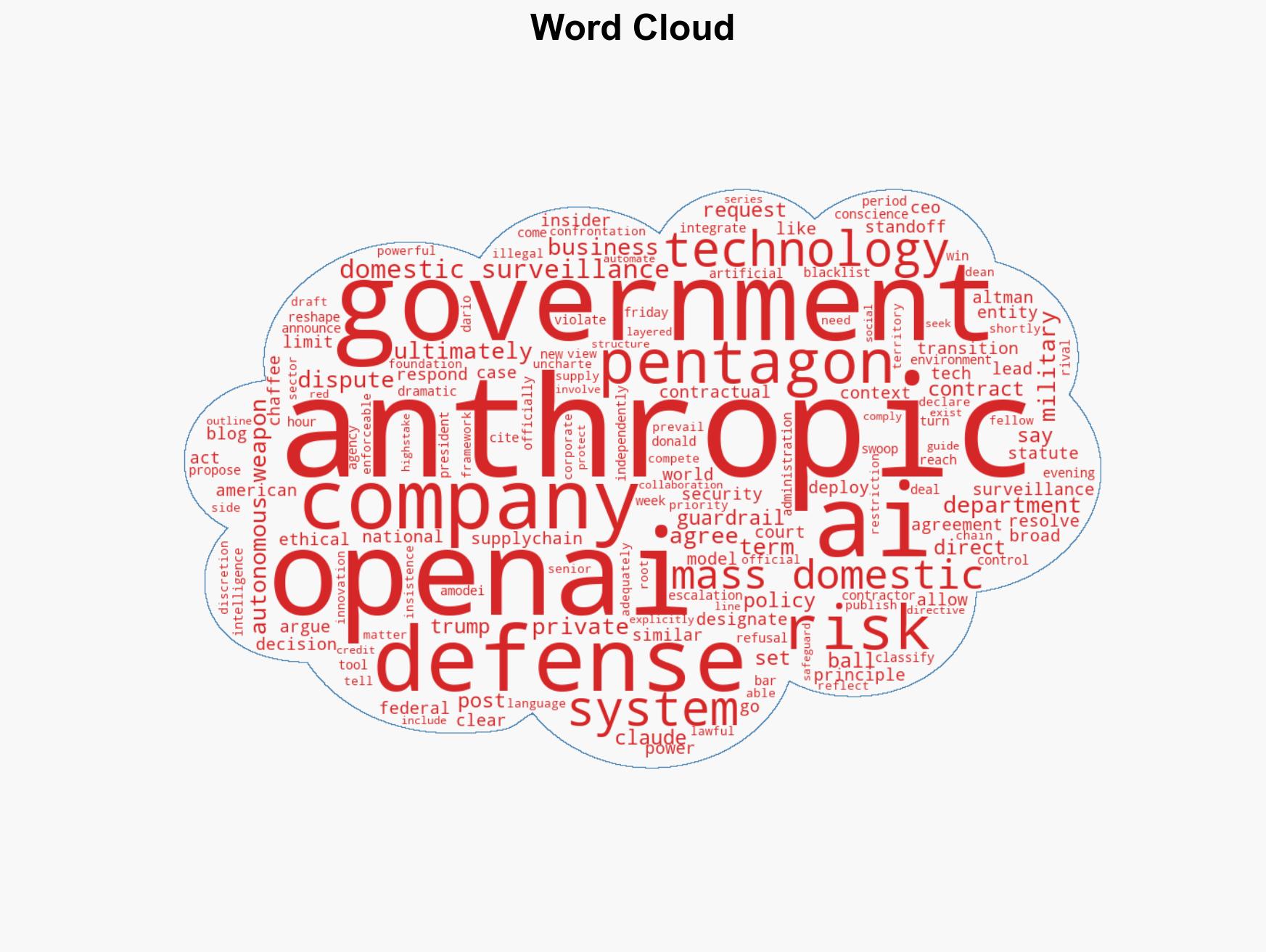 The government's AI standoff could decide who really controls America's military tech - Image 1
