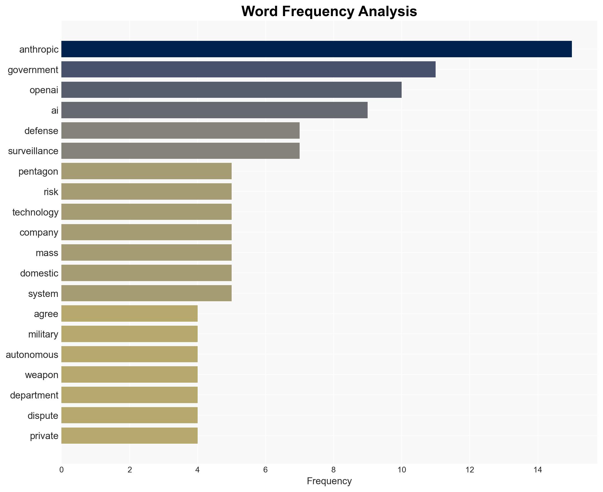 The government's AI standoff could decide who really controls America's military tech - Image 3