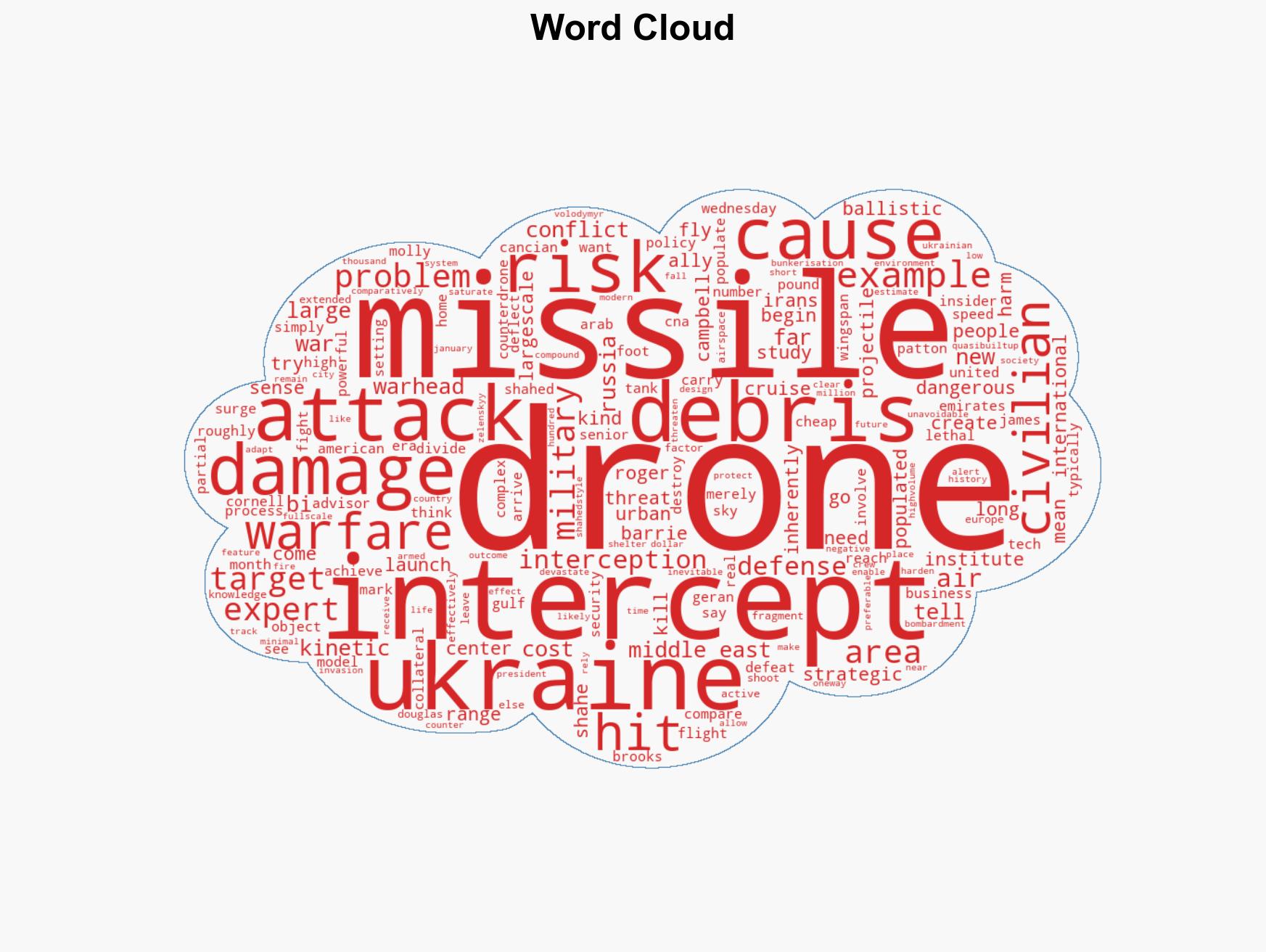 The new era of drone warfare is creating a new level of risk for civilians even when they're not the target - Image 1