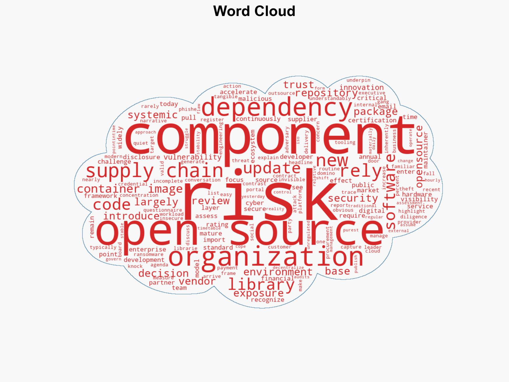 The open source blind spot in our supply chains - Image 1