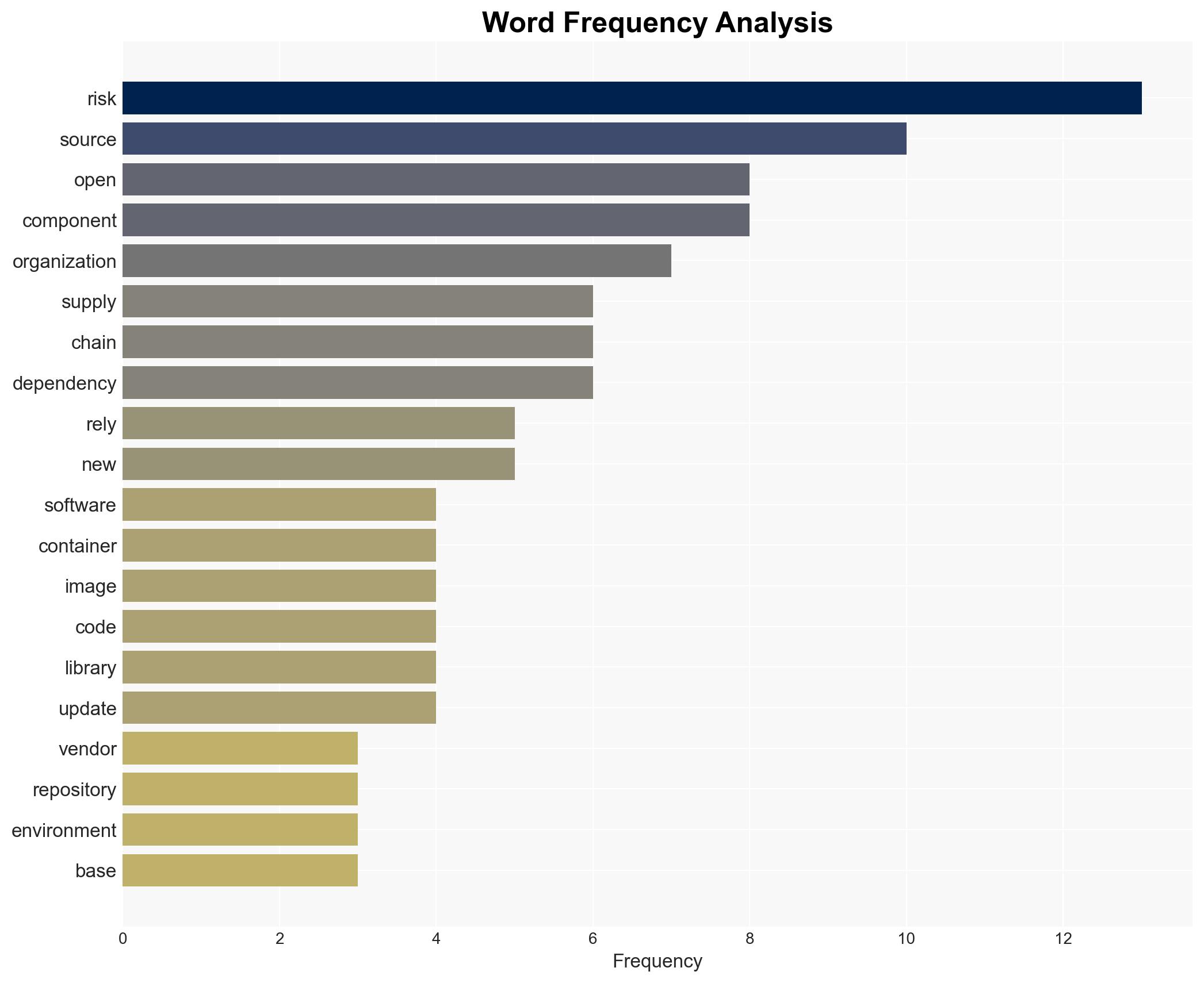 The open source blind spot in our supply chains - Image 3