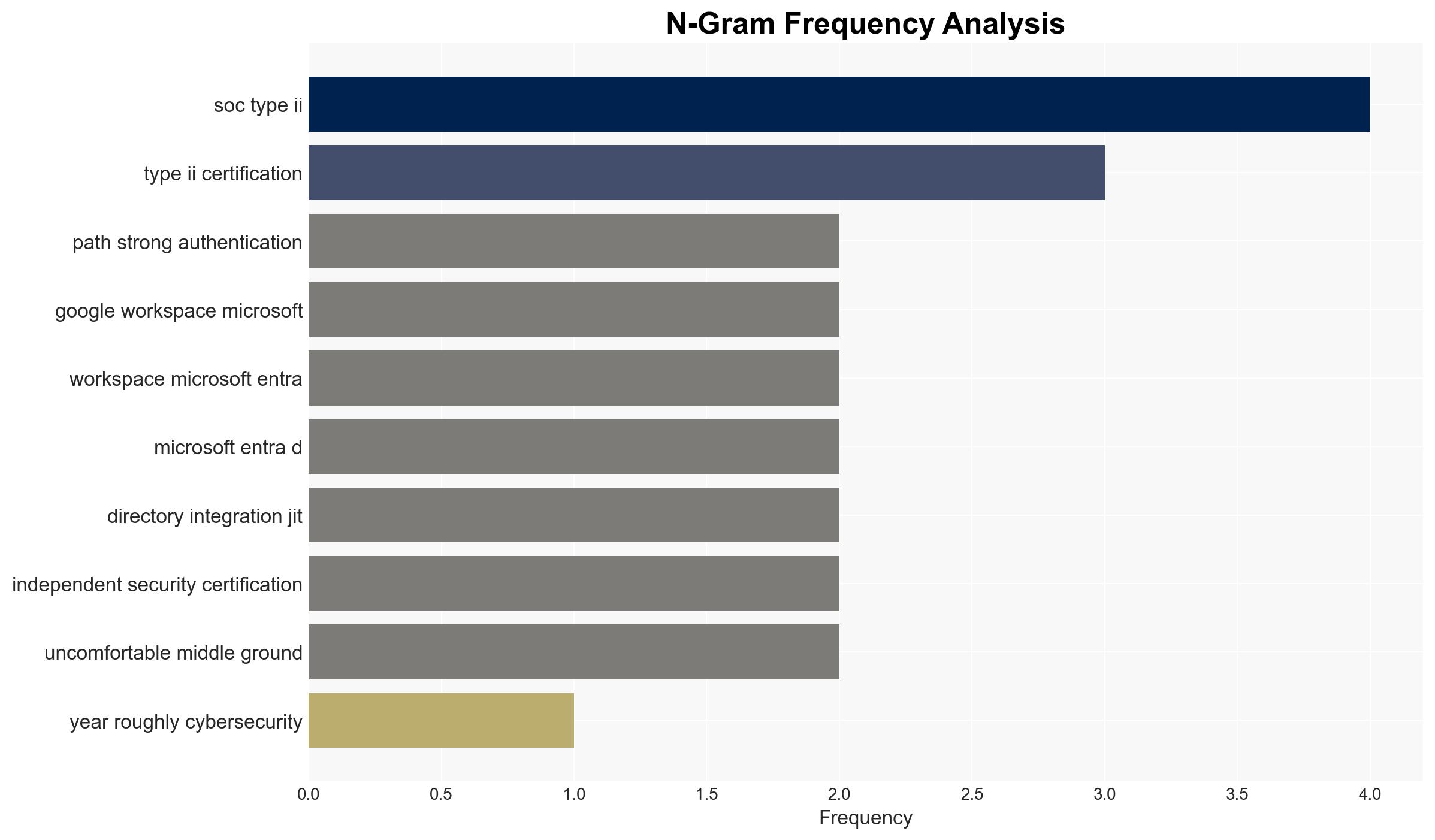 The passwordless future is years away Here is what businesses should do now - Image 4