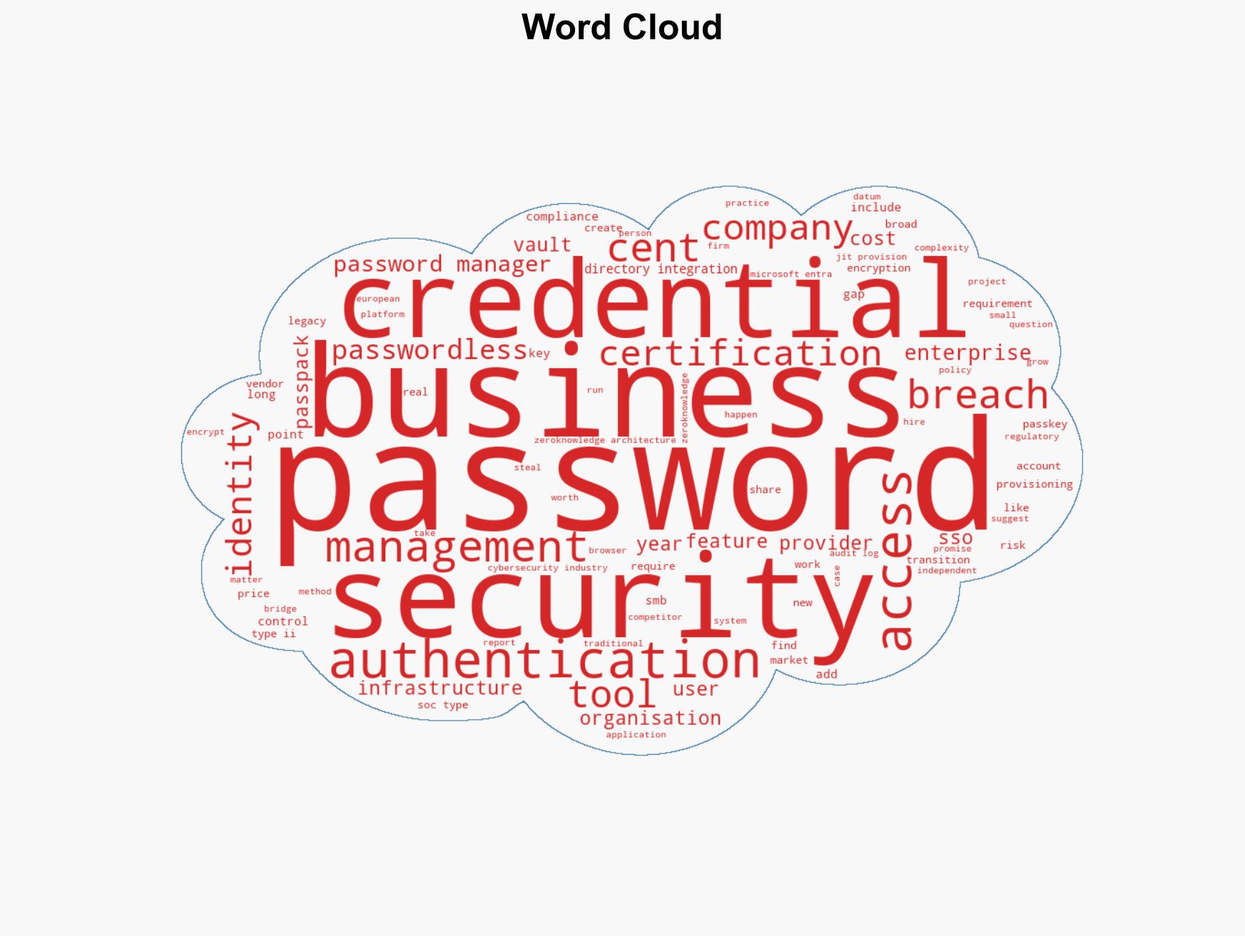 The passwordless future is years away Here is what businesses should do now - Image 1