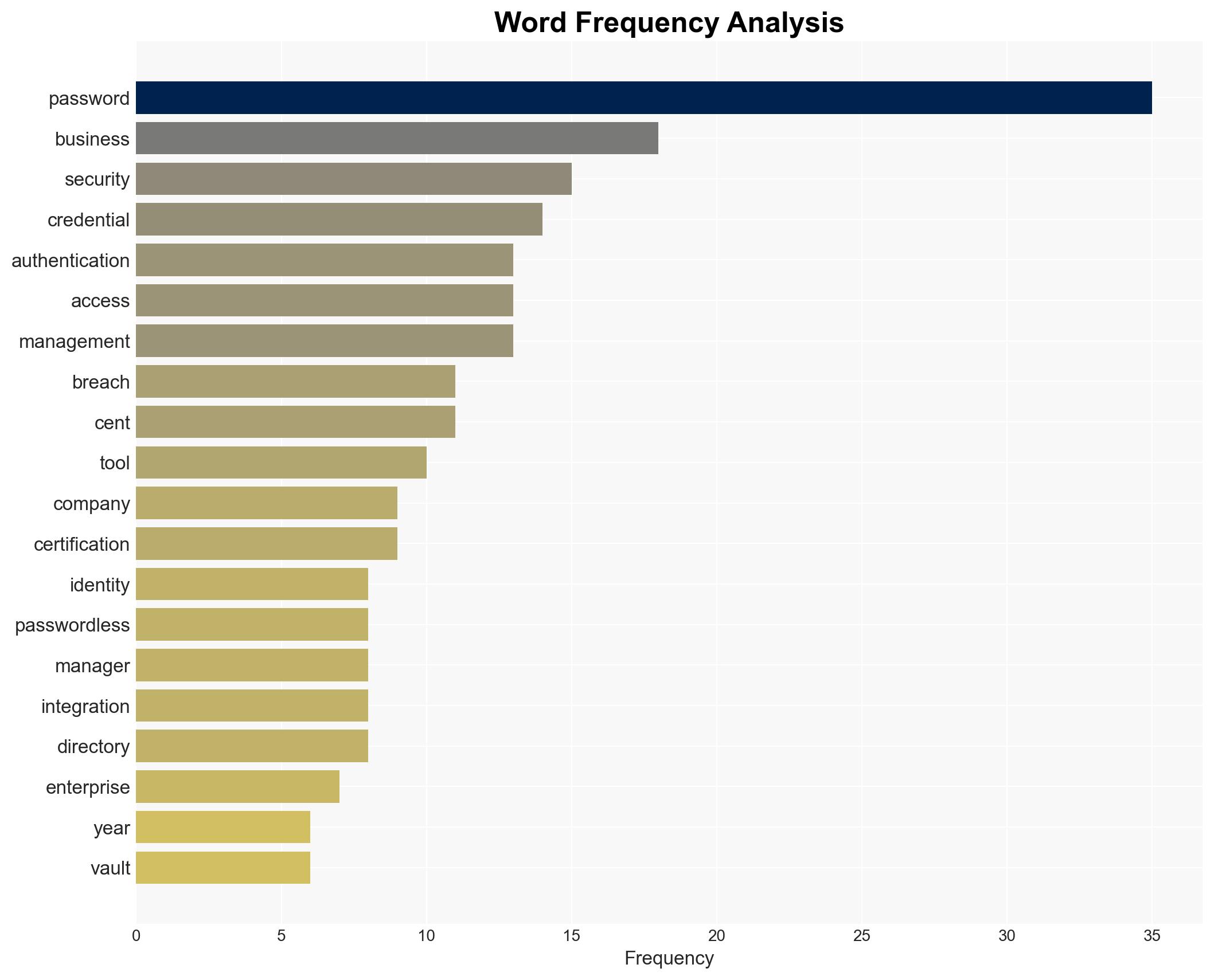 The passwordless future is years away Here is what businesses should do now - Image 3