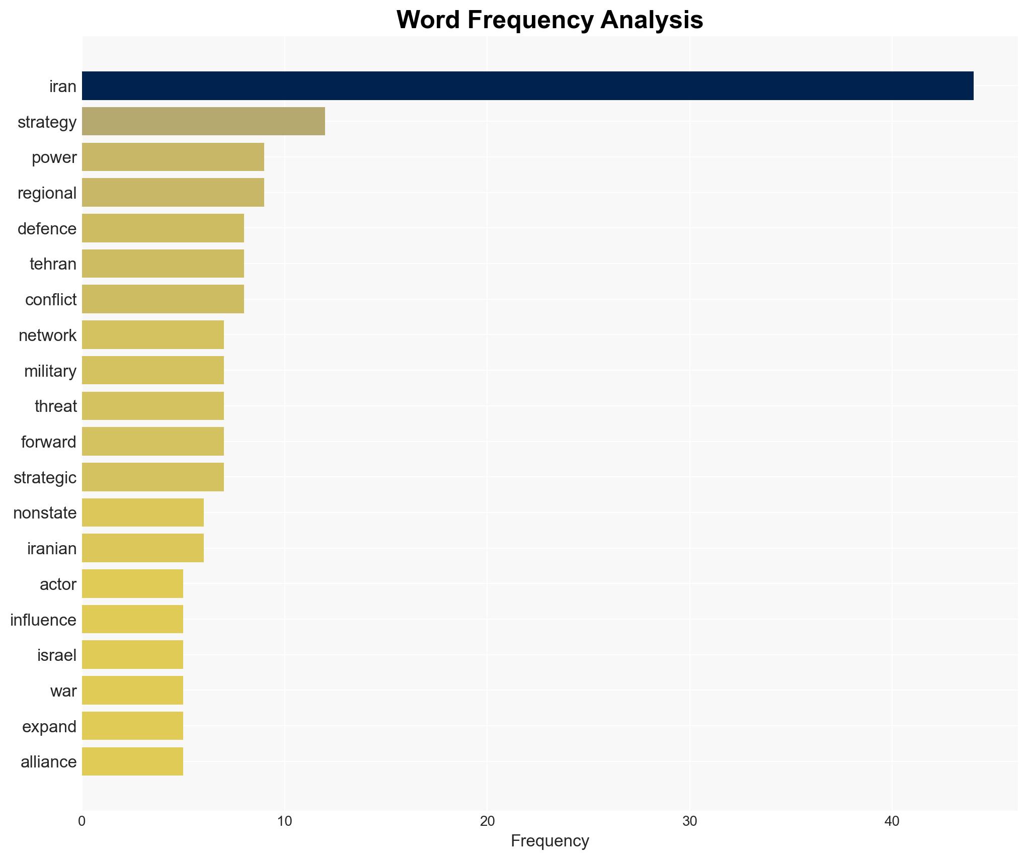 The rise and fall of Irans forward defence strategy - Image 3