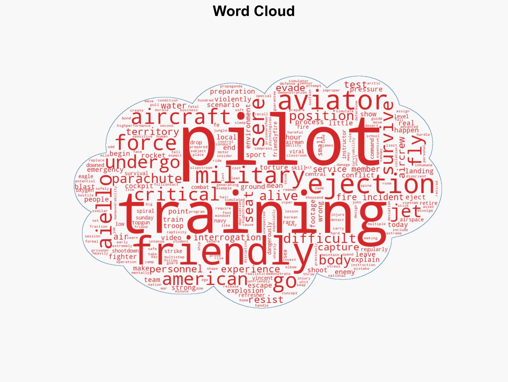 The survival training that kicks in after an American pilot is shot down - Image 1
