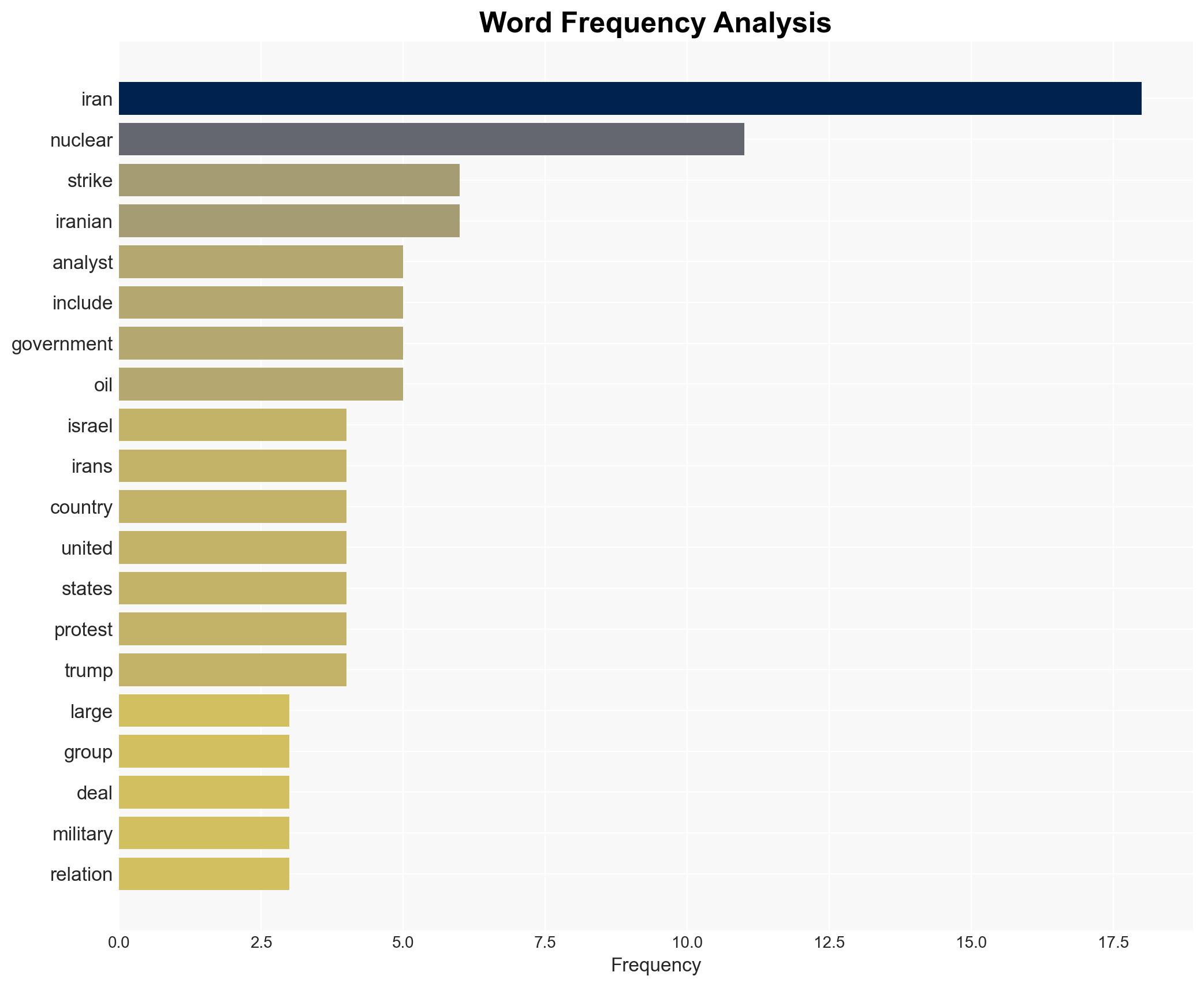 The tense and troubled history of US-Iran relations - Image 3