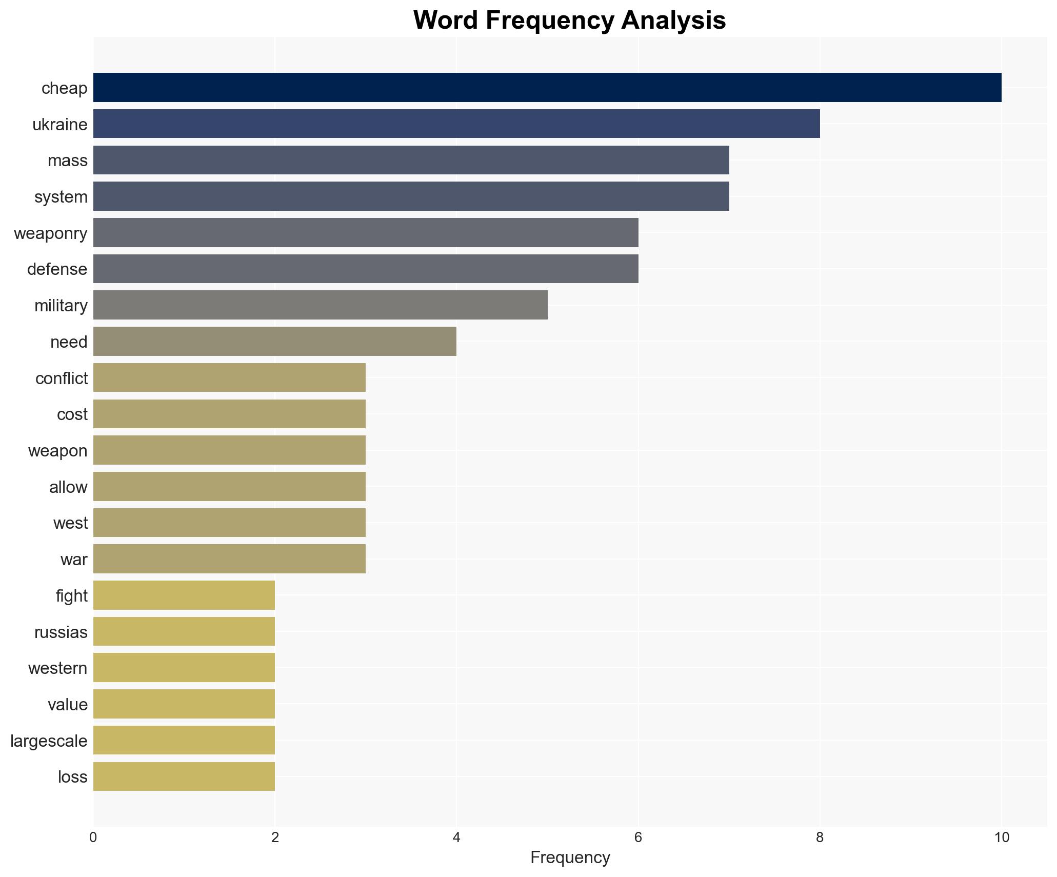 The value of cheap weapons in modern war isn't just the low price - Image 3