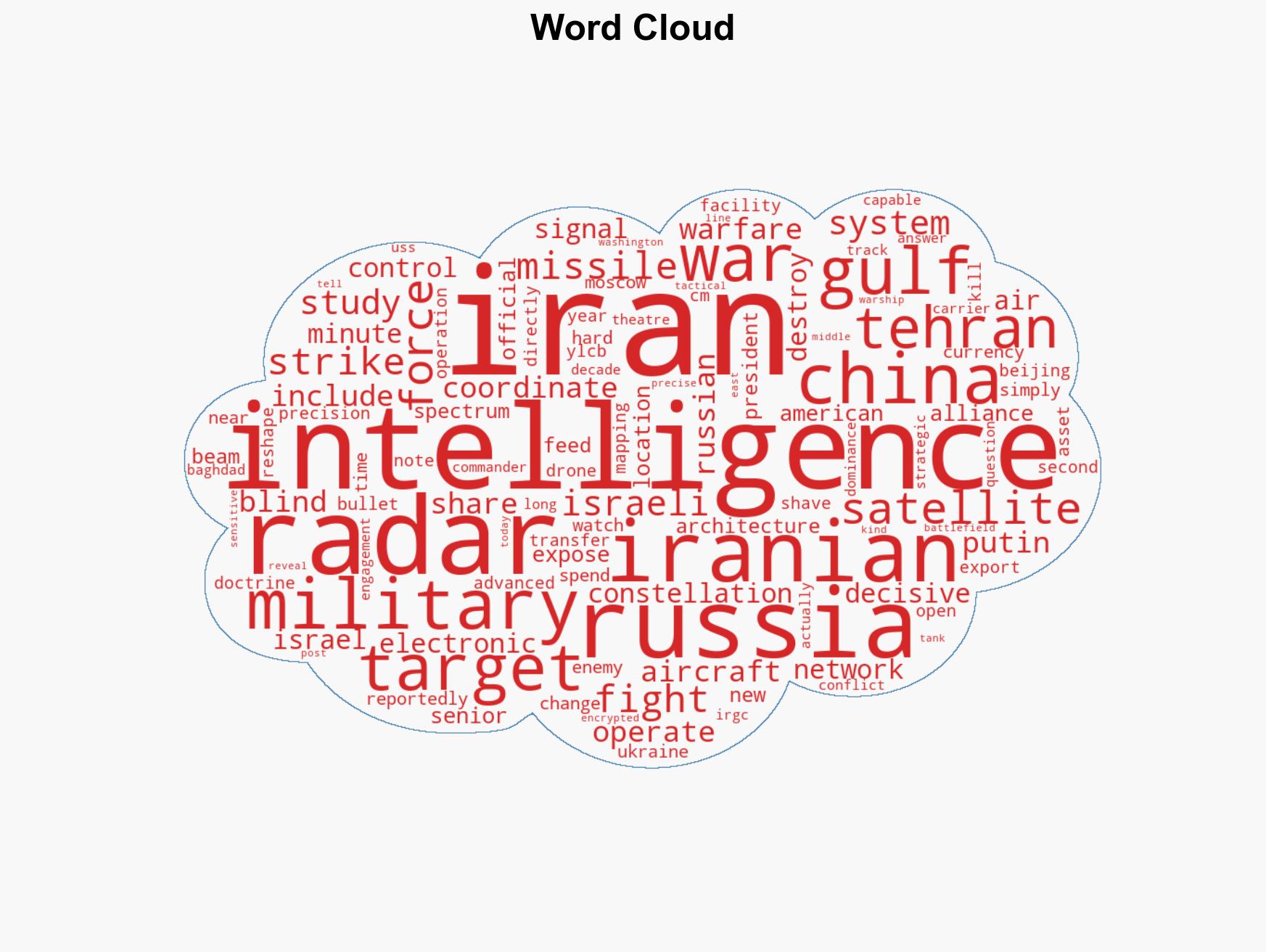 The war of signals How Russia and China help Iran see the battlefield - Image 1