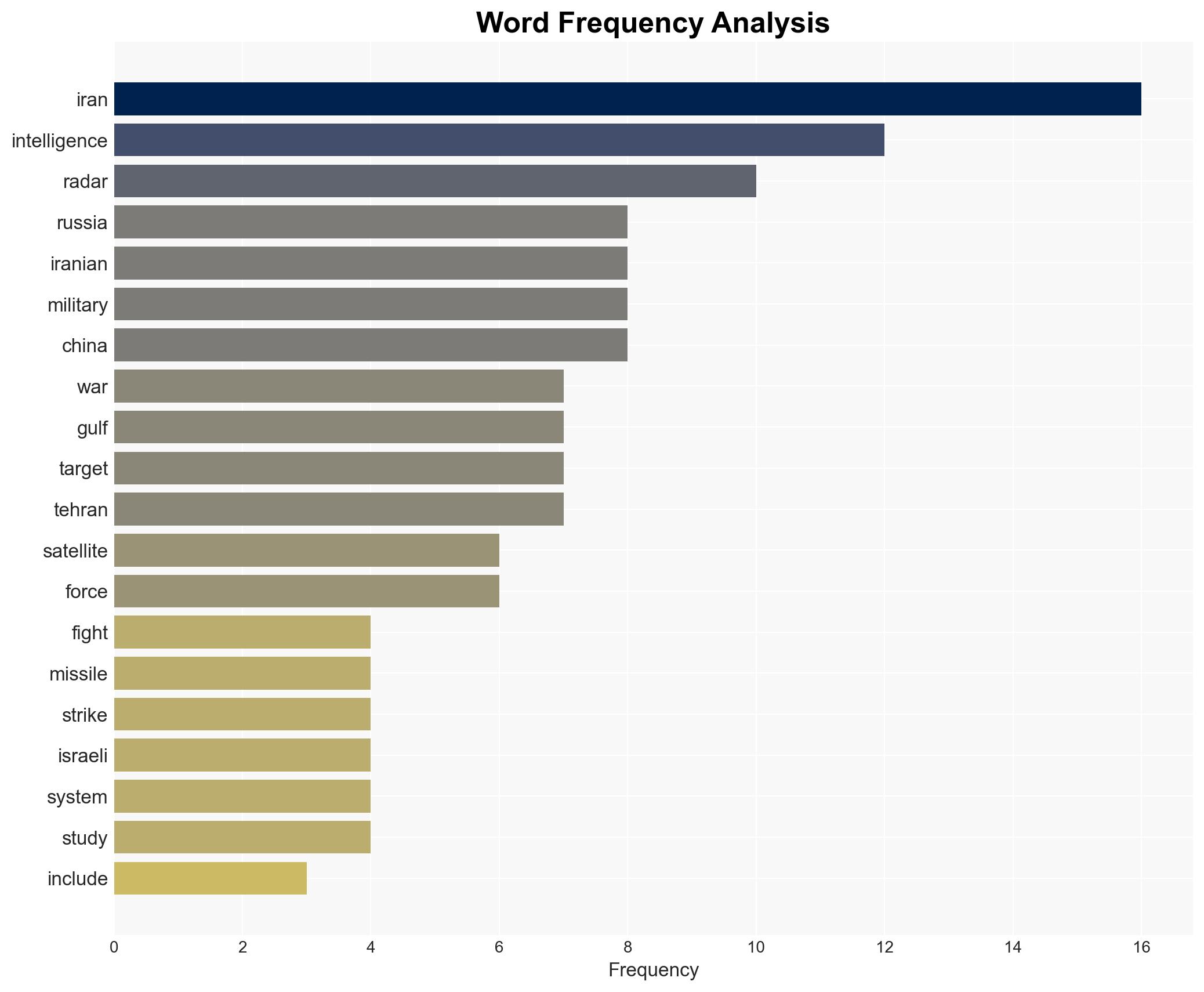 The war of signals How Russia and China help Iran see the battlefield - Image 3