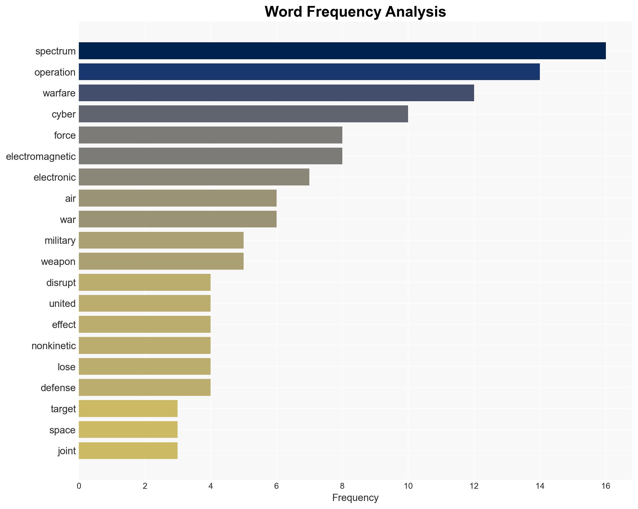 The war with Iran is more evidence that winning the fights you can't see is critical in modern combat - Image 3