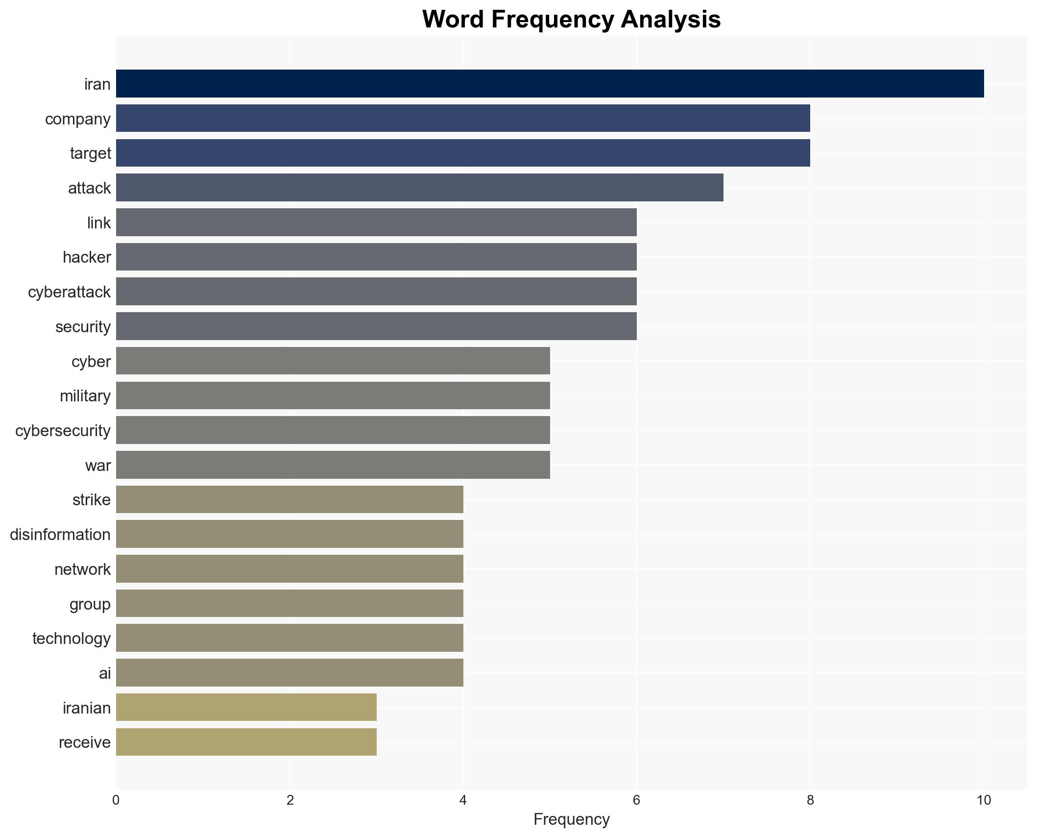 There are a lot more attacks happening that arent being reported Irans cyber response creeps across the globe - Image 3