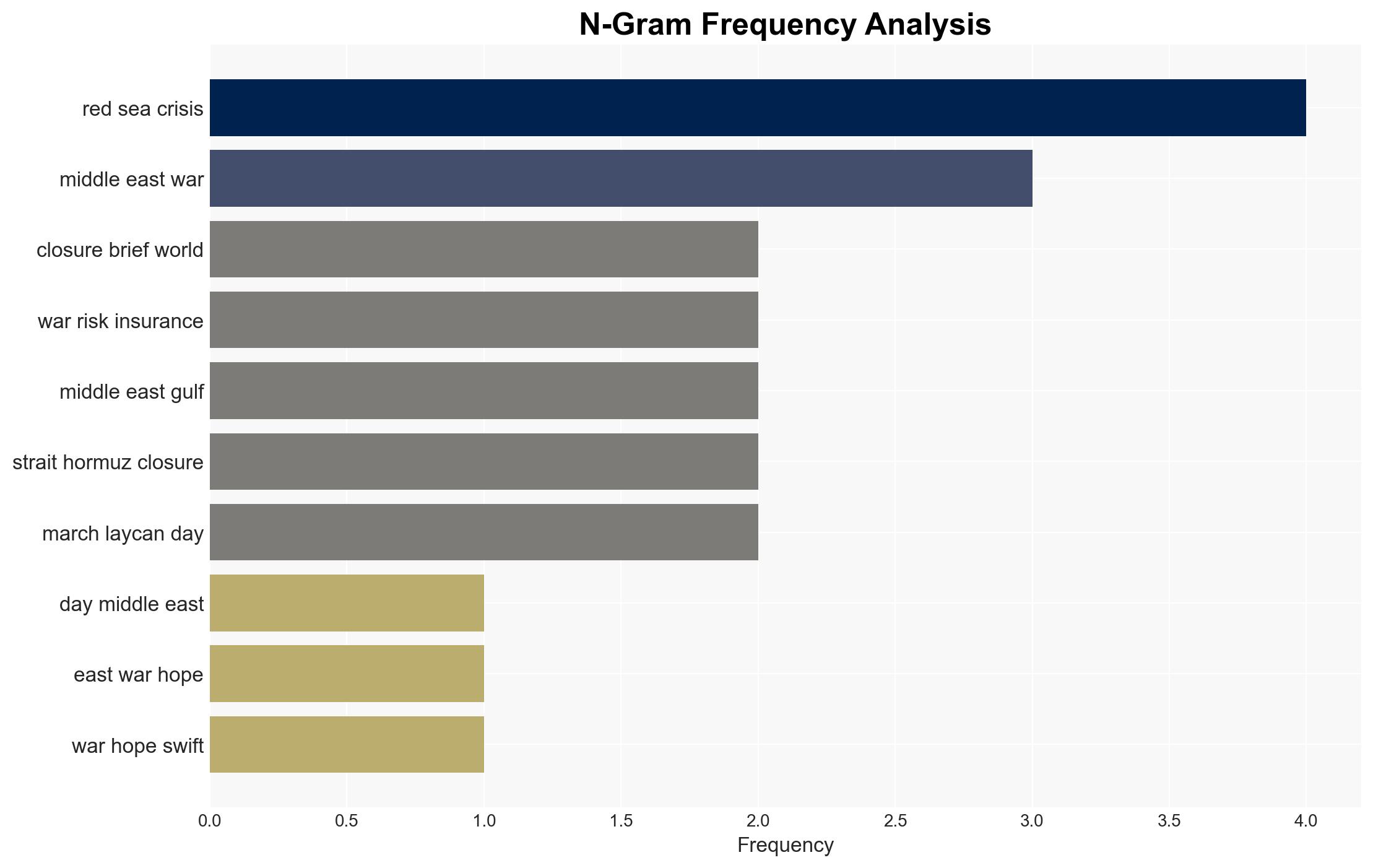 They all said Hormuz closure would be brief What if they were wrong - Image 4