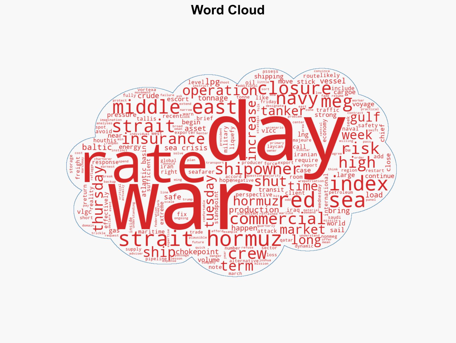 They all said Hormuz closure would be brief What if they were wrong - Image 1