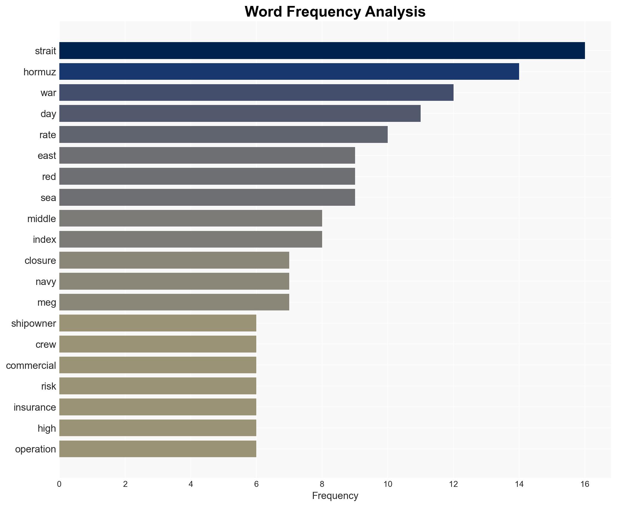 They all said Hormuz closure would be brief What if they were wrong - Image 3