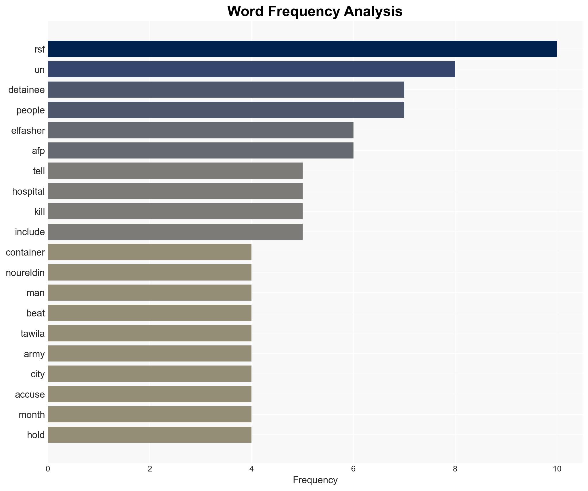 They beat us with whips Sudan RSF detainees tell of horrors in El-Fasher - Image 3