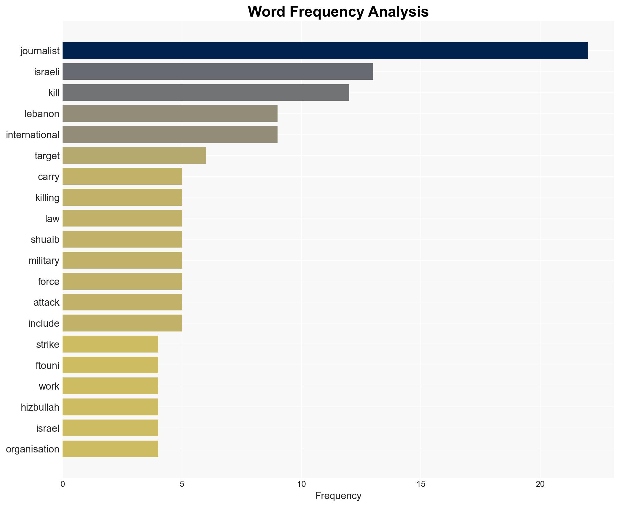They werent carrying weapons Hundreds attend funeral of journalists killed by Israeli strikes - Image 3