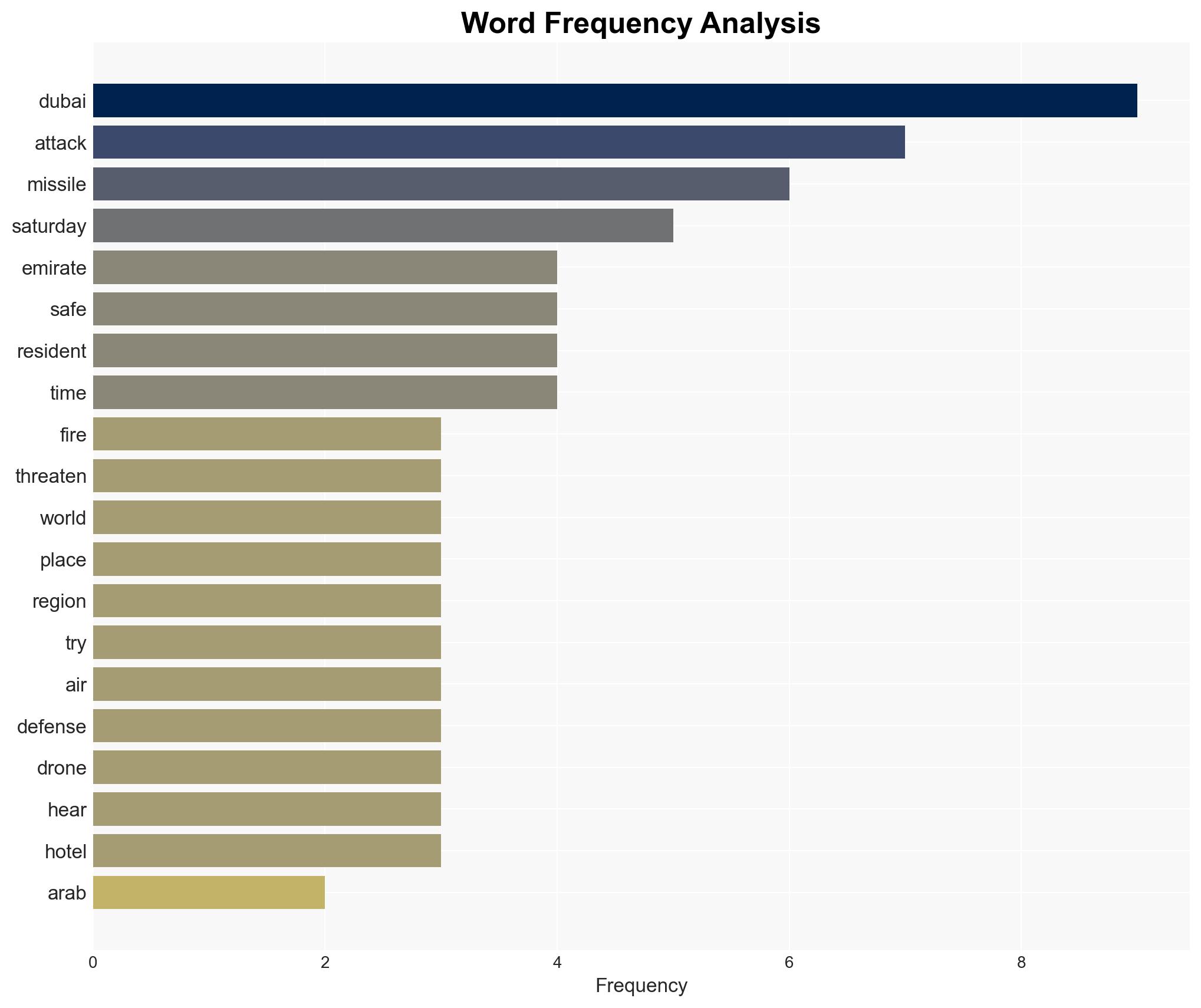 This American tourist stranded in Dubai due to Irans bombardment doesnt think shell be back the universe was trying to tell us something - Image 3