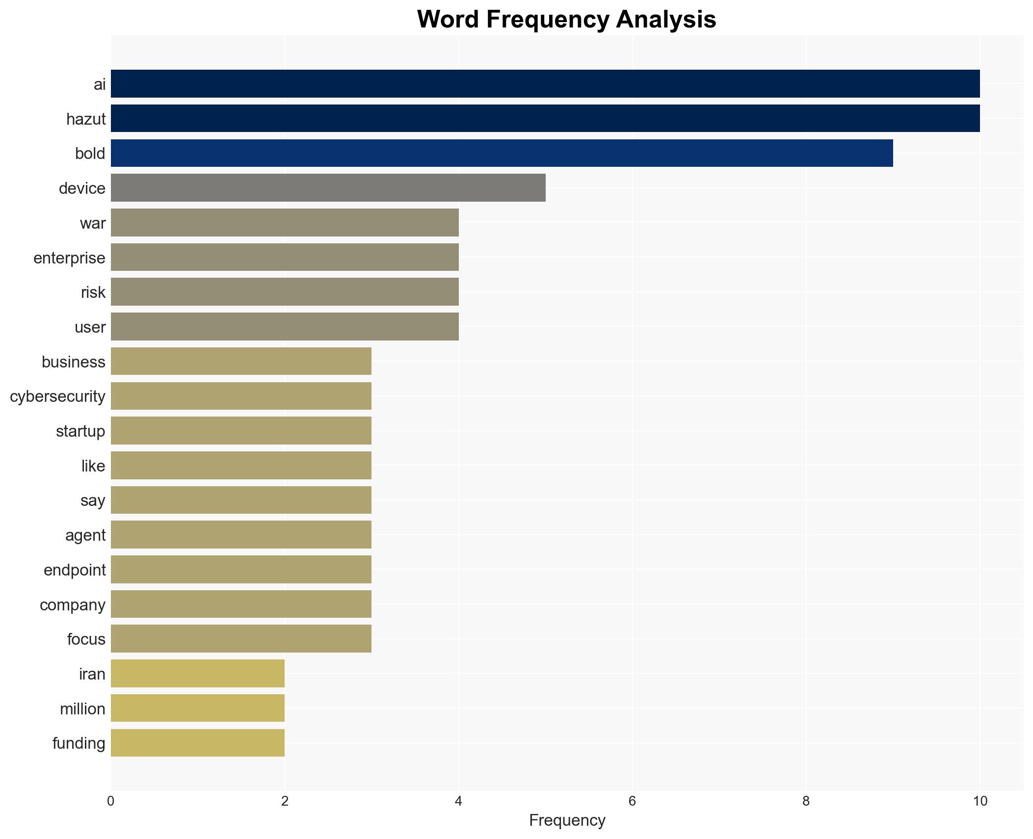 This Israeli cyber startup is launching with 40 million in funding during the Iran war 'It's part of our reality and part of our strength' - Image 3
