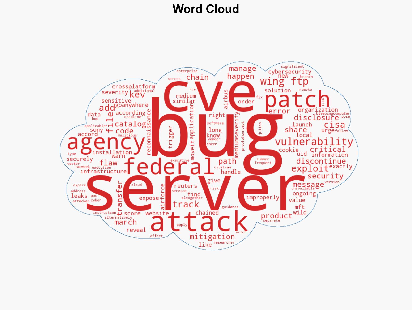 This Wing FTP Server flaw is being actively exploited in attacks CISA says mitigate now - Image 1