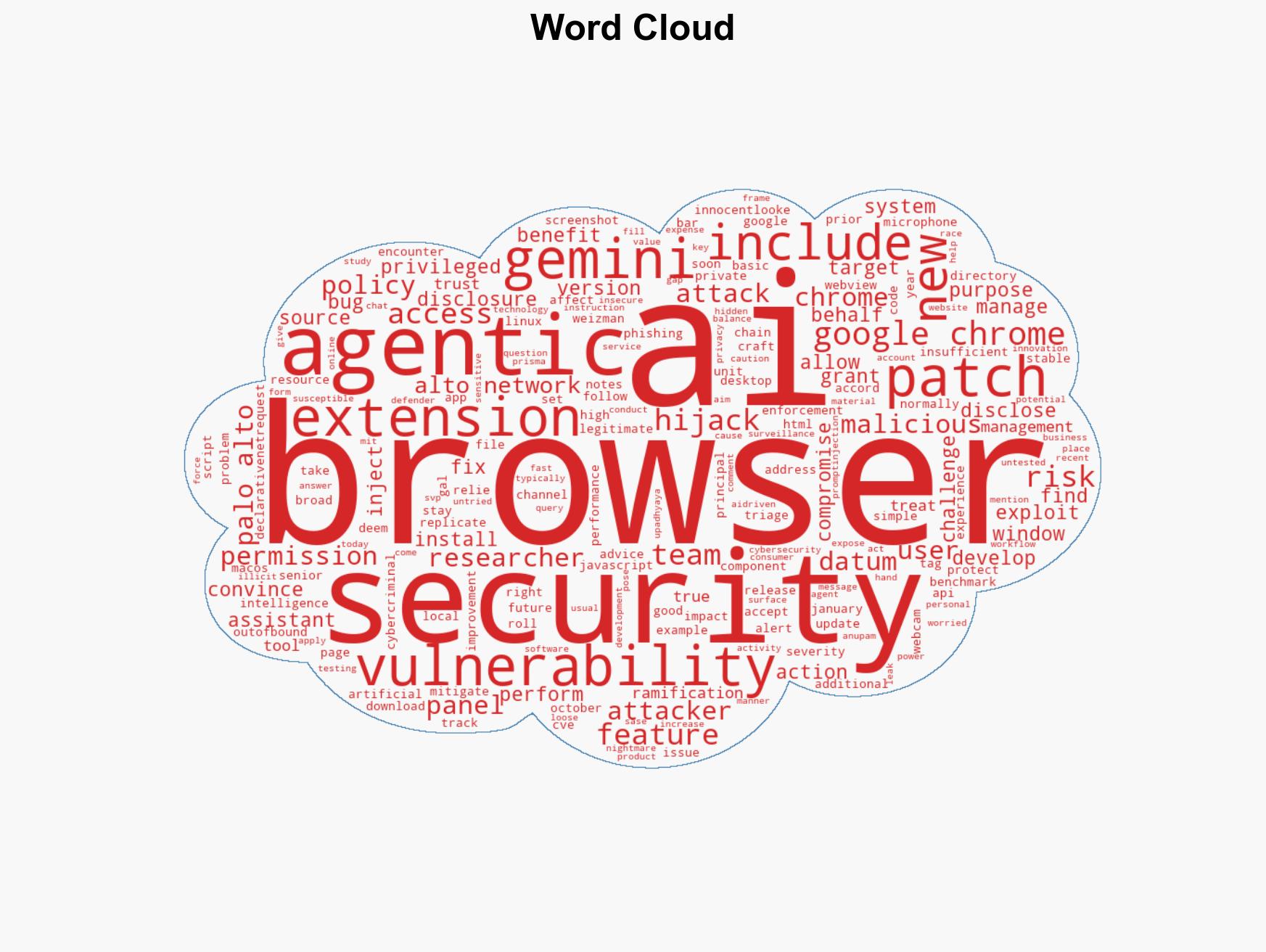 This high-severity Chrome Gemini vulnerability lets malicious extensions spy on your PC - Image 1