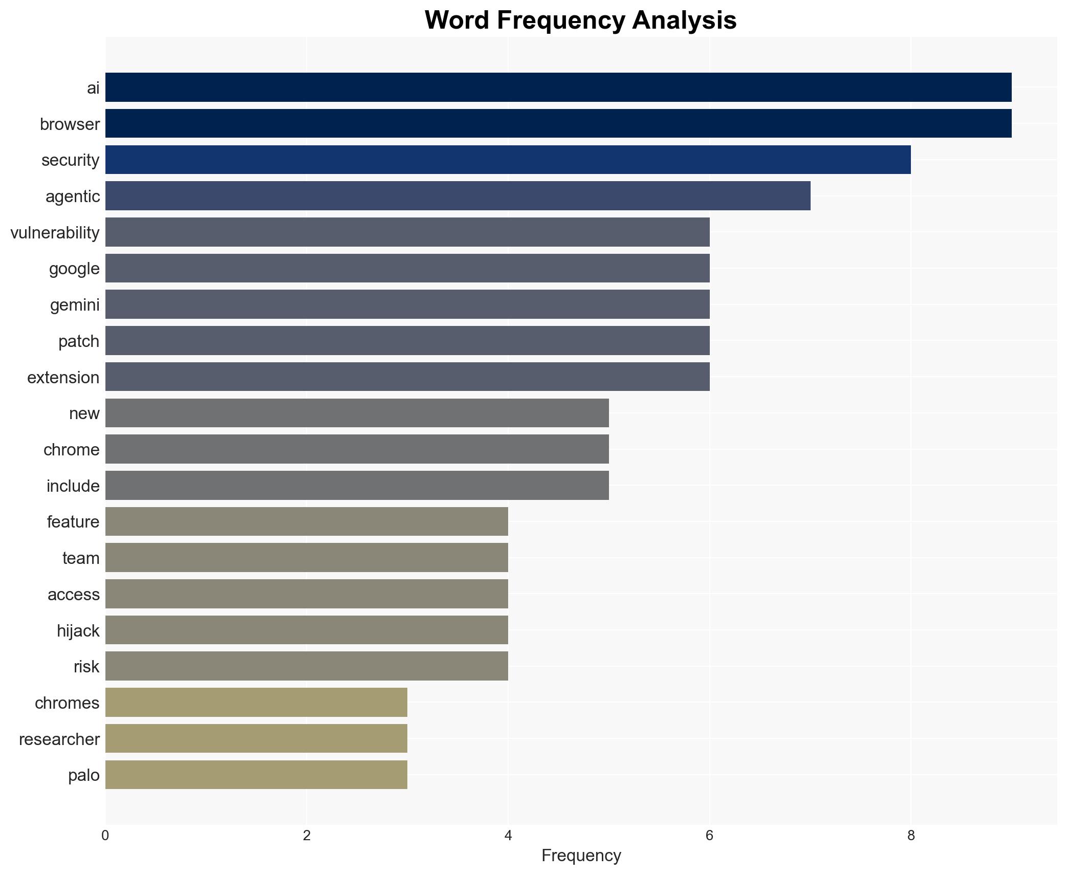 This high-severity Chrome Gemini vulnerability lets malicious extensions spy on your PC - Image 3