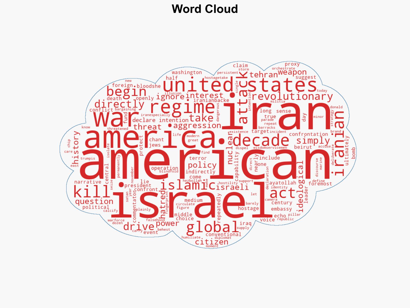 This war isnt about Israel-its about America - Image 1