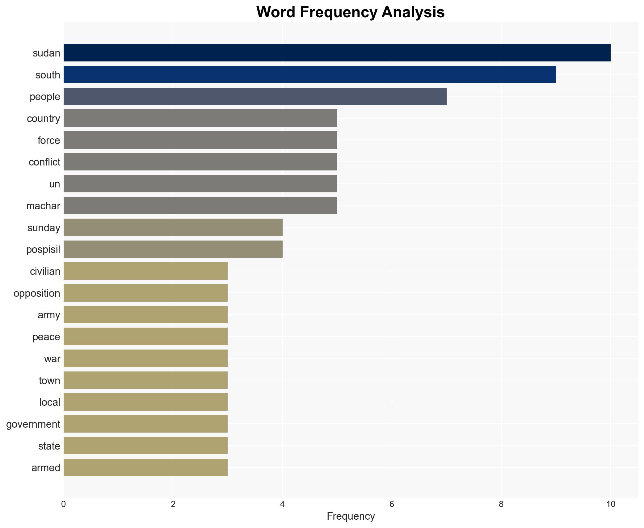 Thousands flee Akobo after South Sudan army issues forced evacuation order - Image 3