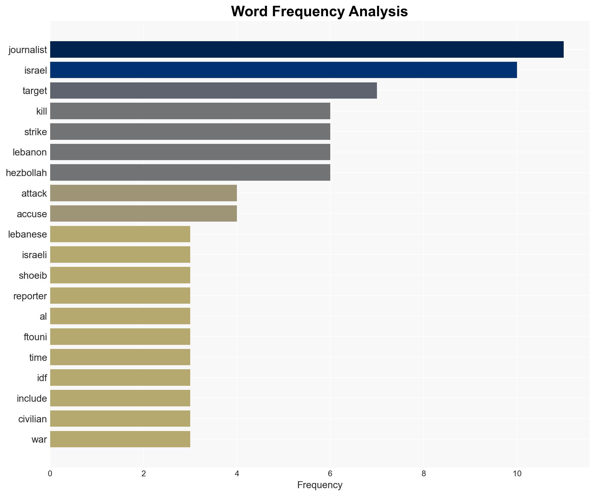 Three Lebanese journalists killed in Israeli strike say broadcasters - Image 3
