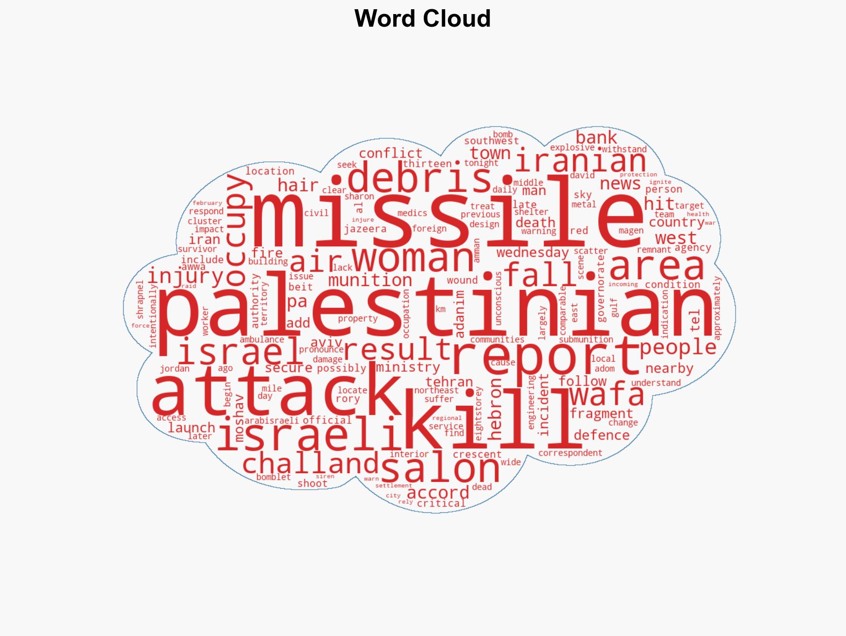Three Palestinian women killed during Iranian missile attack in West Bank - Image 1