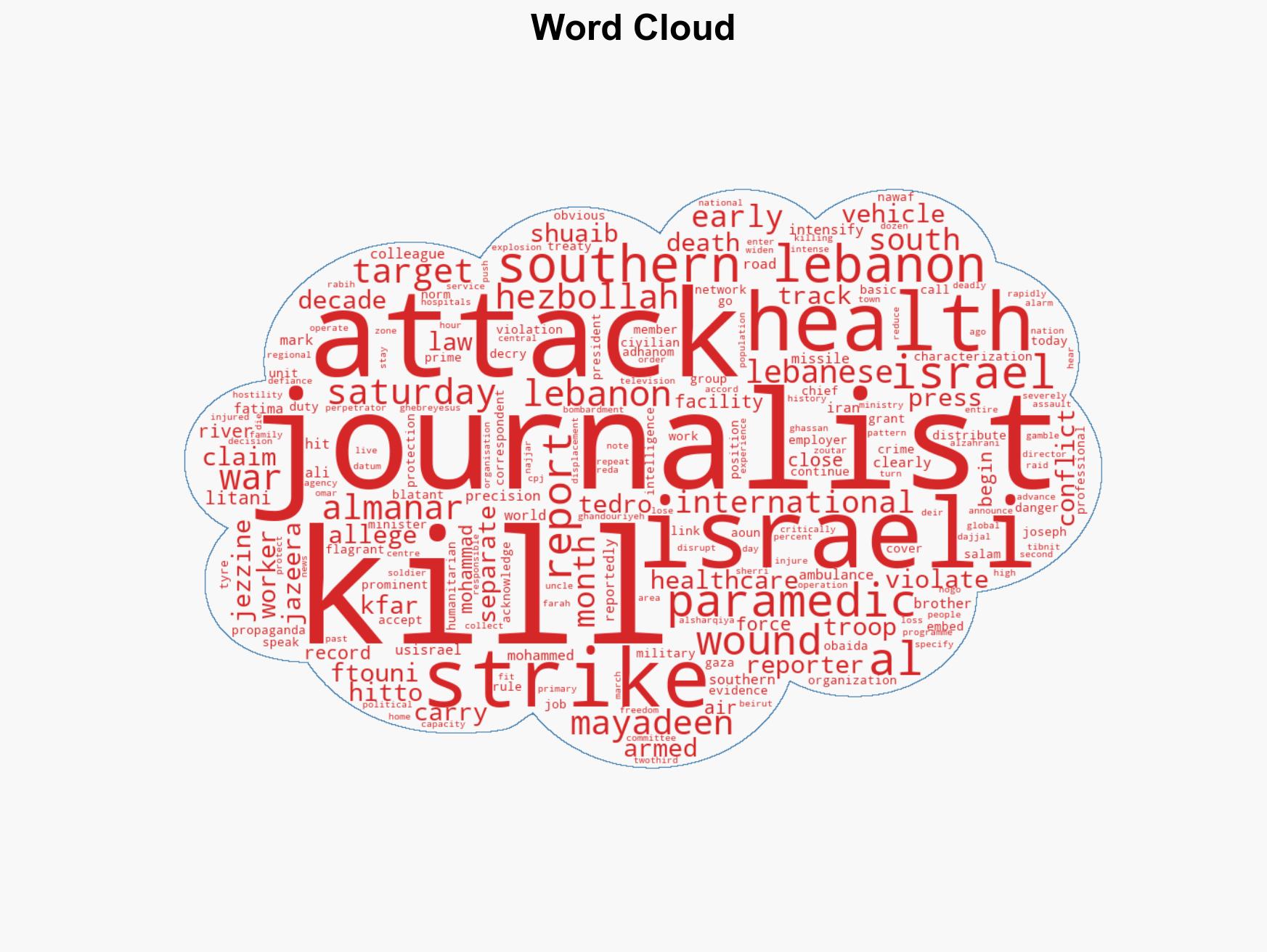 Three journalists killed in Israeli strike on marked press car in Lebanon - Image 1