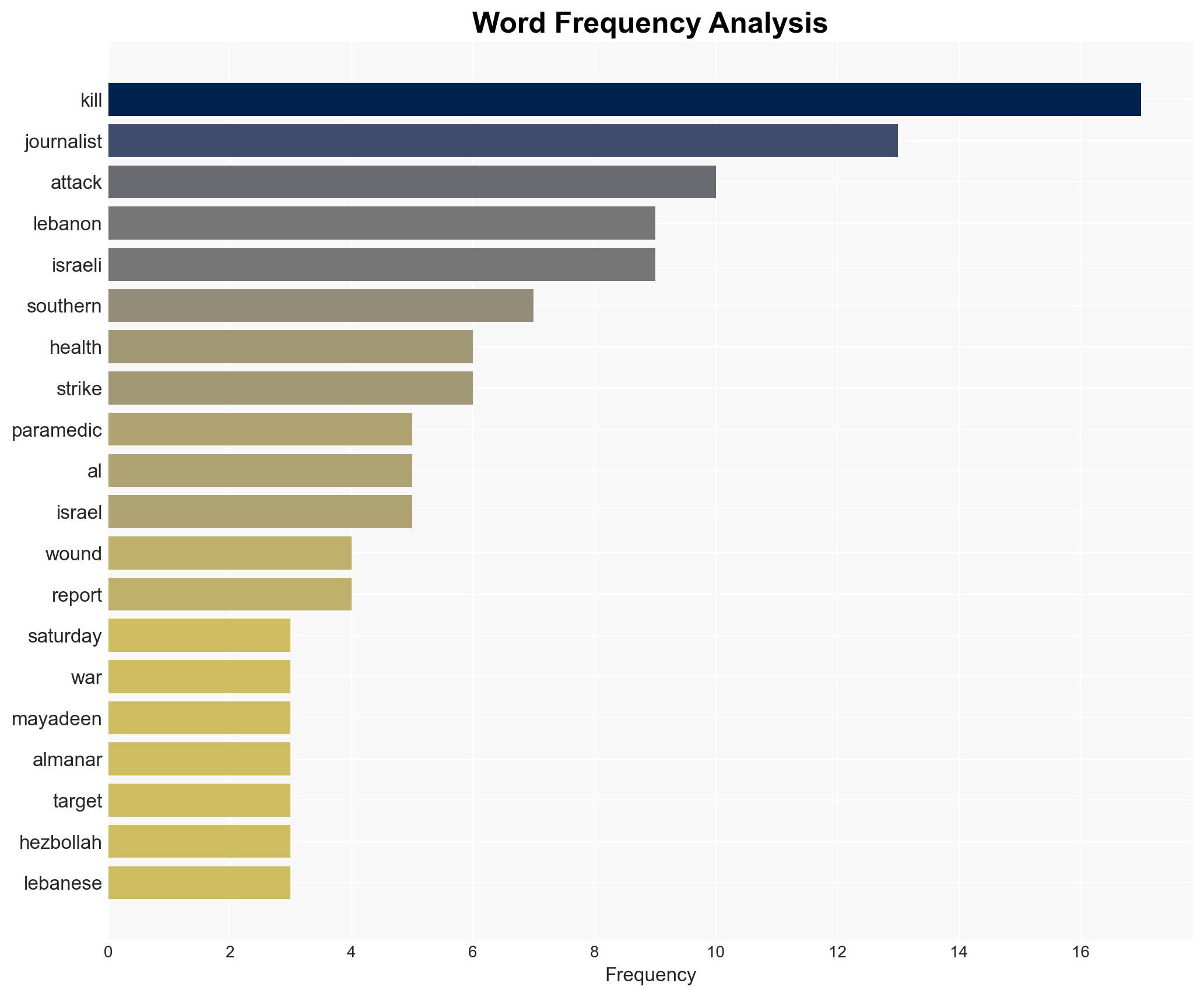 Three journalists killed in Israeli strike on marked press car in Lebanon - Image 3