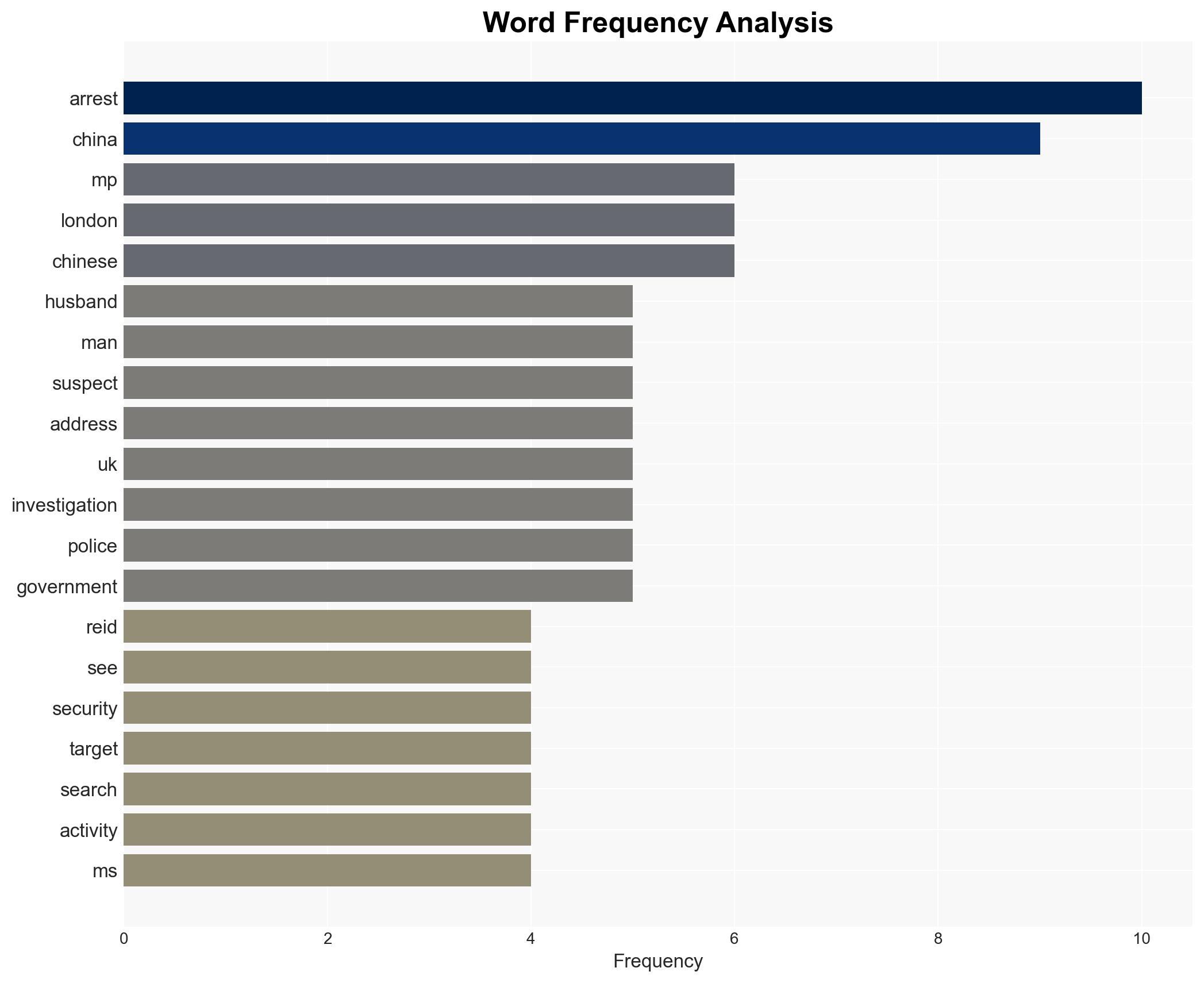 Three men arrested in the UK suspected of spying for China - Image 3