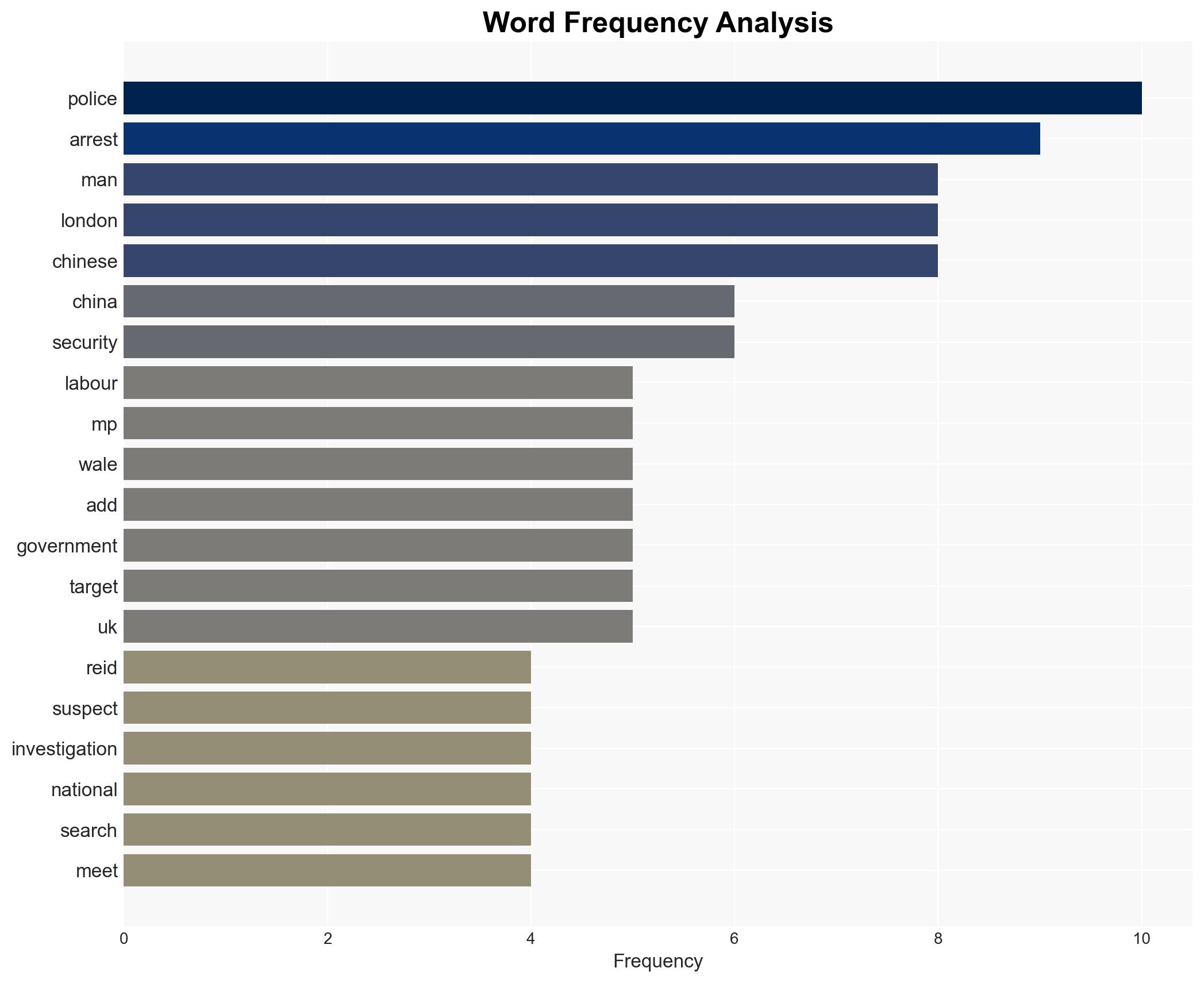 Three men arrested on suspicion of spying for China - Image 3