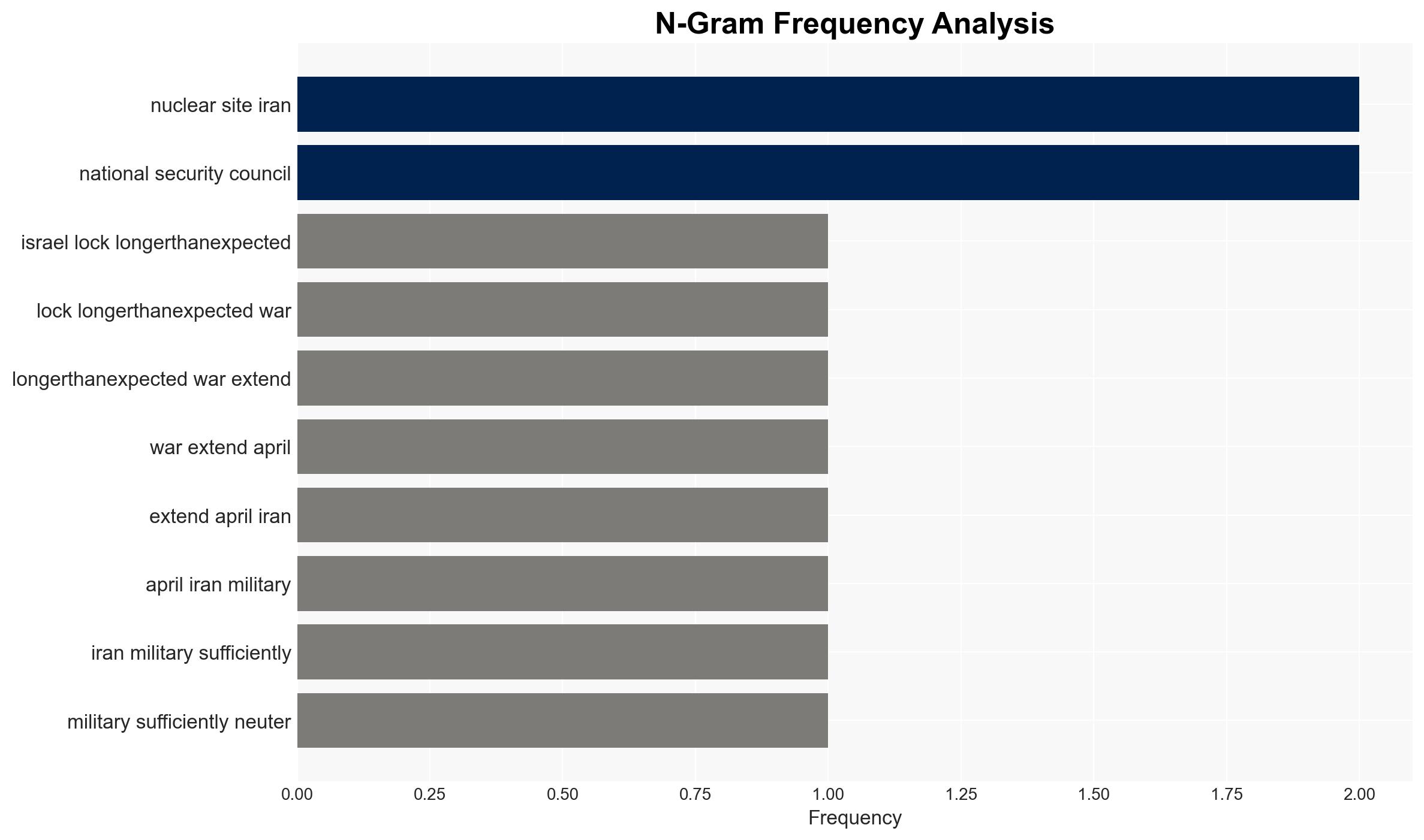 Three weeks into the Iran war thats requested 200 billion heres what success for Trump might look like - Image 4