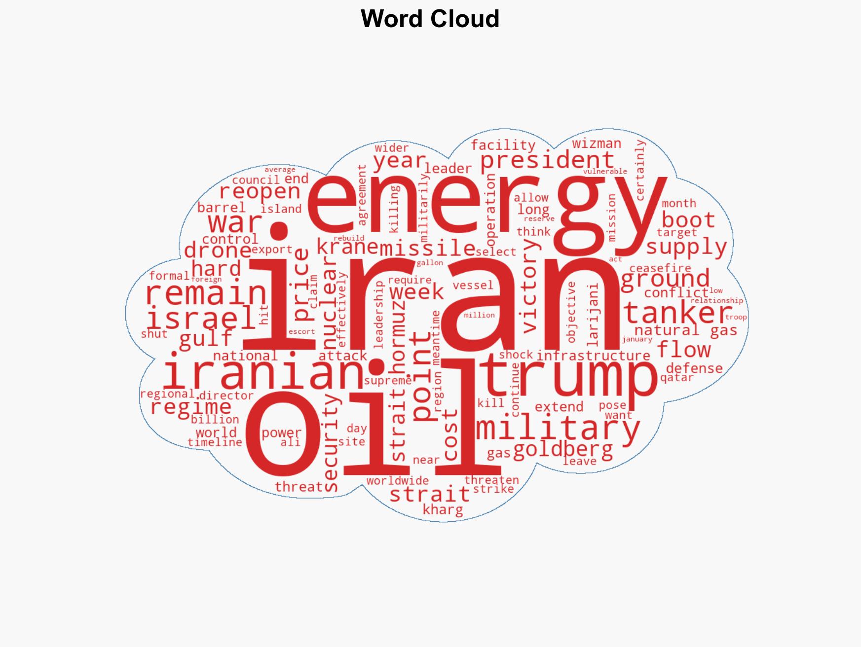 Three weeks into the Iran war thats requested 200 billion heres what success for Trump might look like - Image 1
