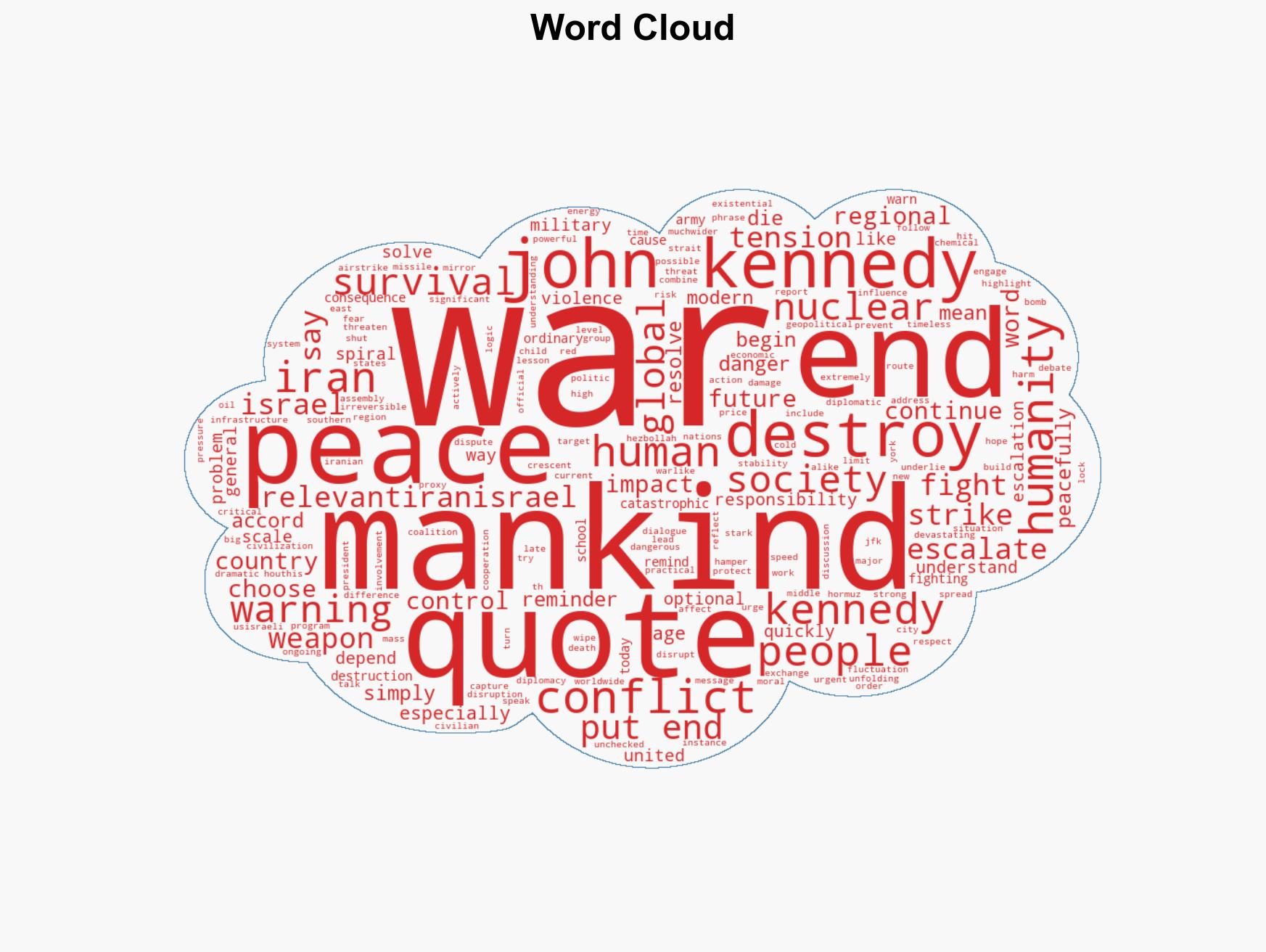 Today's Quote by John F Kennedy amid Iran-Israel conflict 'Mankind must put an end to war before' - Image 1