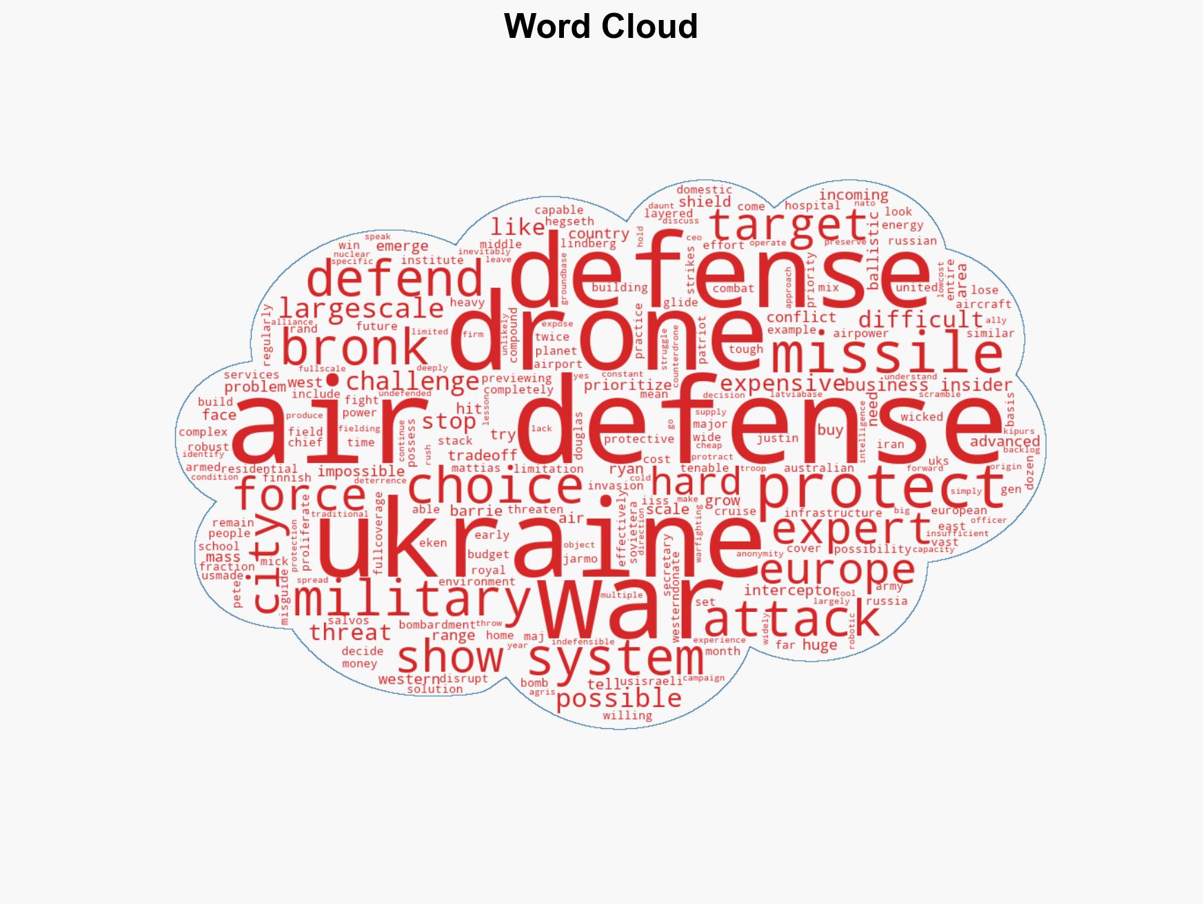 Total air defense is effectively impossible In a major war the West may have to make hard choices - Image 1