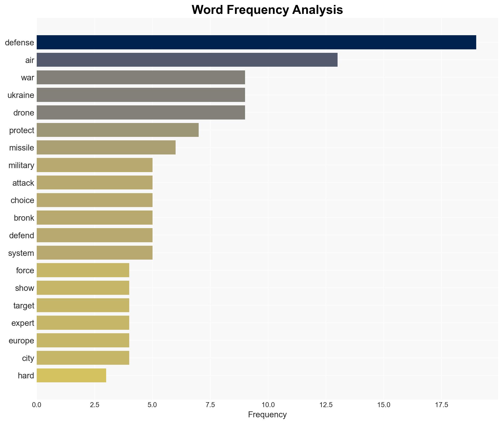 Total air defense is effectively impossible In a major war the West may have to make hard choices - Image 3