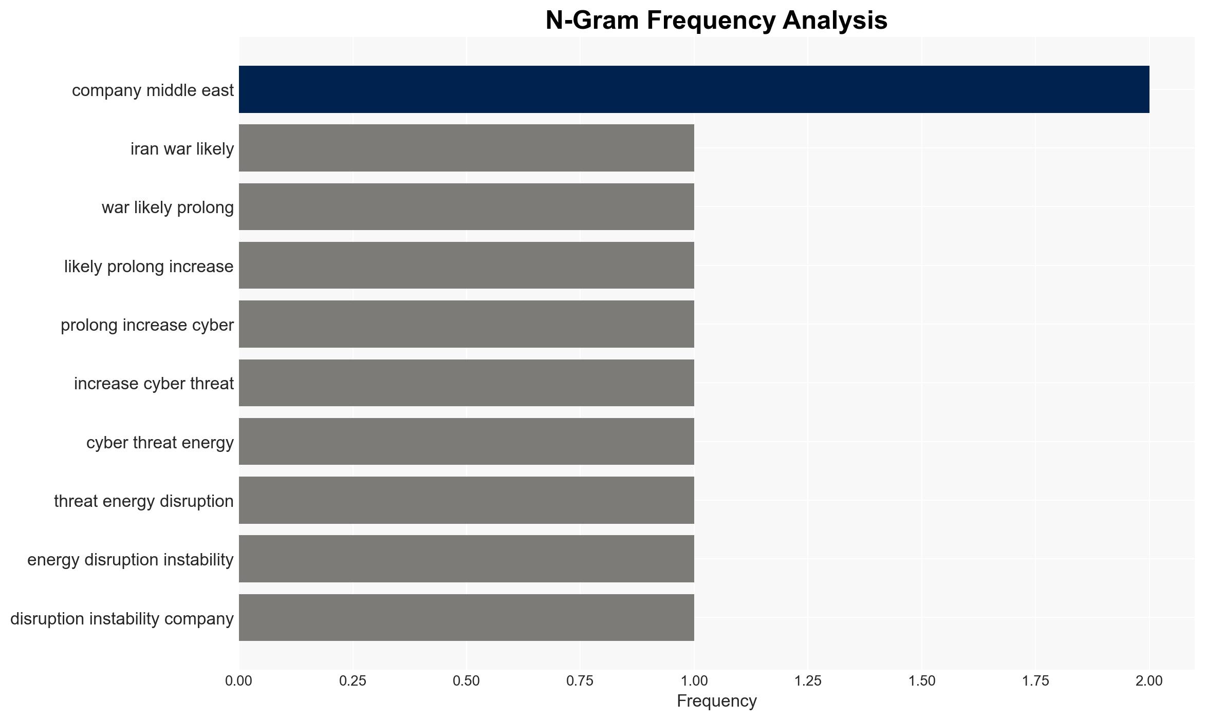 Tracking the Iran War A Month of Escalation and Regional Impact - Image 4