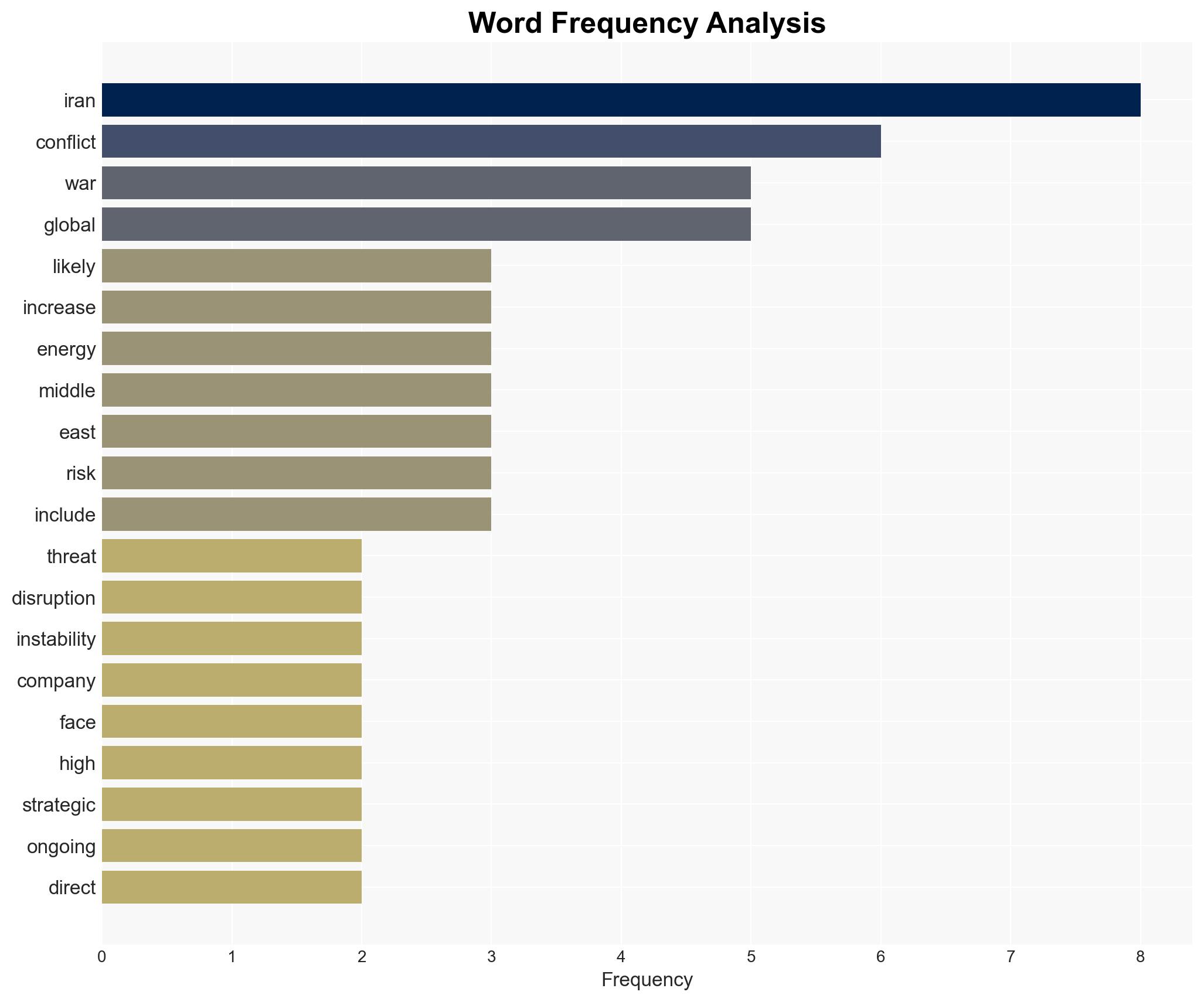 Tracking the Iran War A Month of Escalation and Regional Impact - Image 3