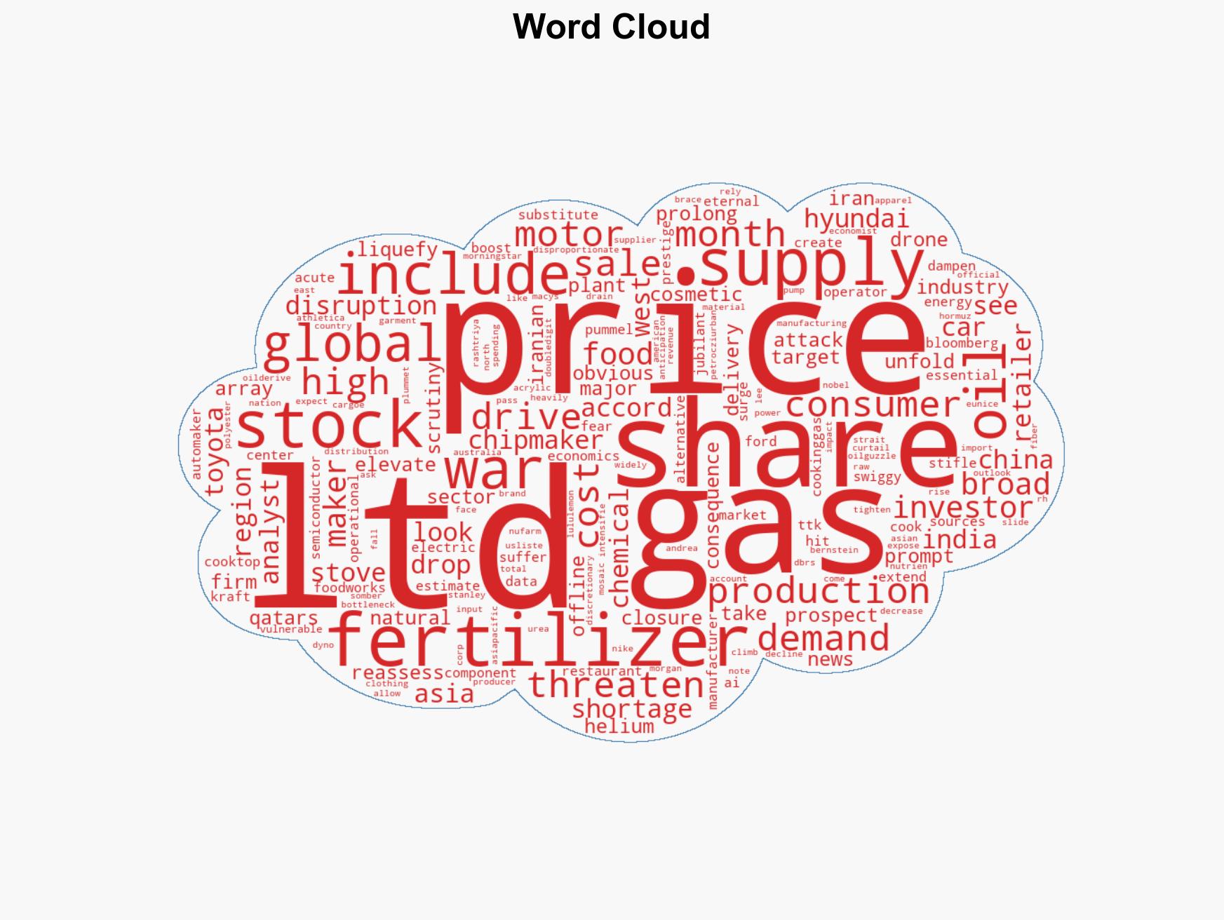 Trader's guide to navigating supply disruption by war - Image 1
