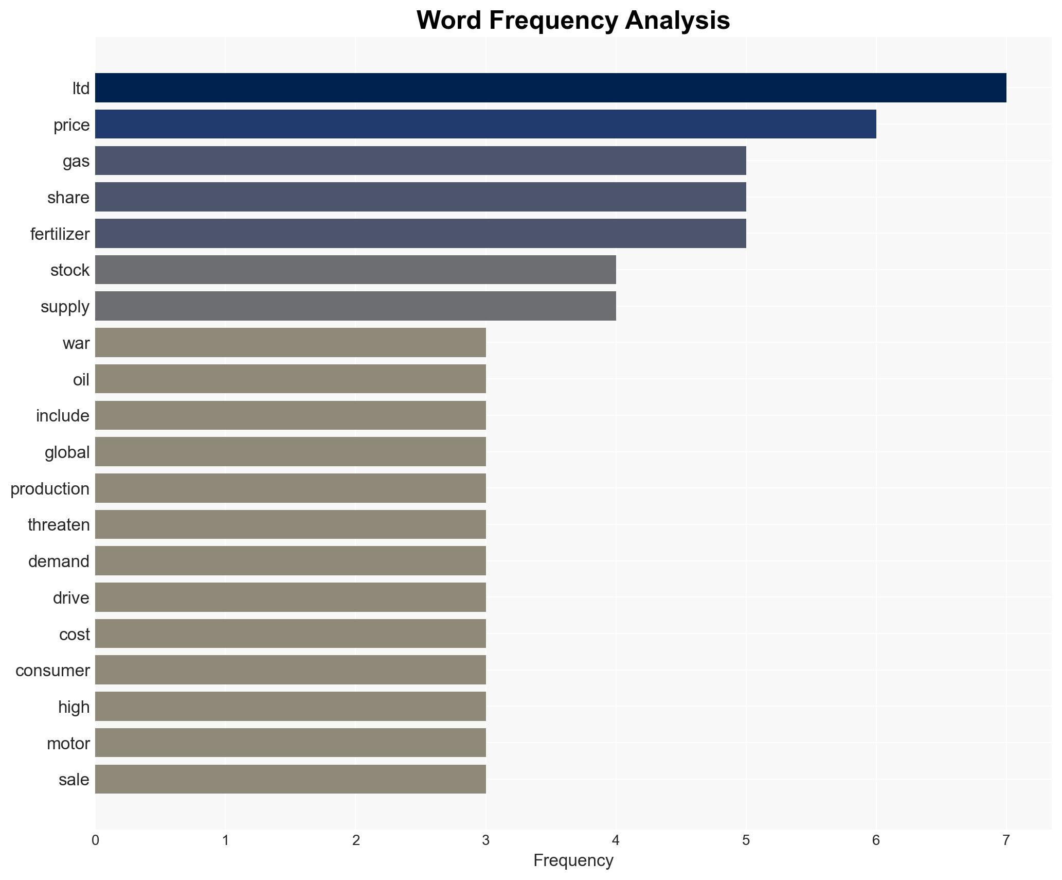 Trader's guide to navigating supply disruption by war - Image 3