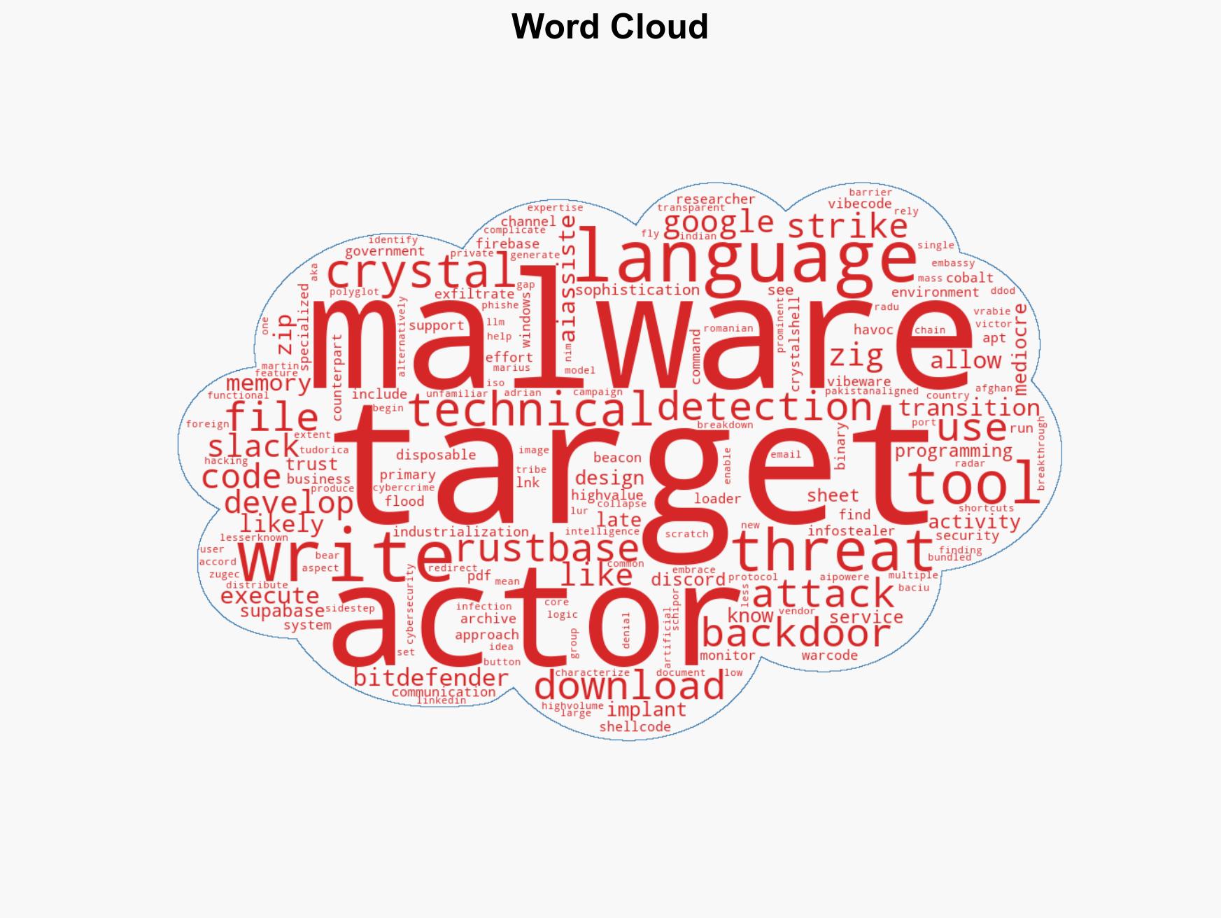 Transparent Tribe Uses AI to Mass-Produce Malware Implants in Campaign Targeting India - Image 1