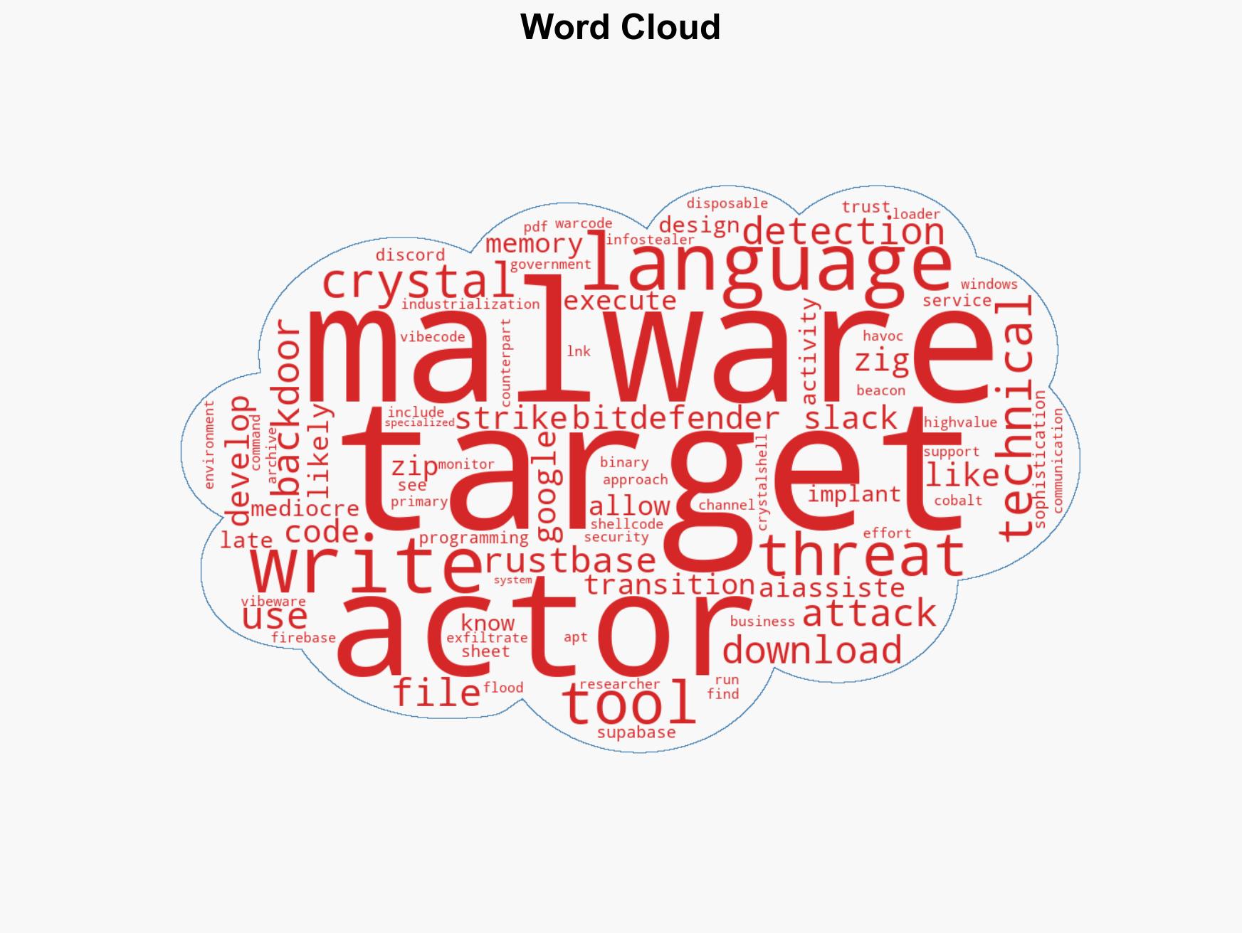 Transparent Tribe Uses AI to Mass-Produce Malware Implants in Campaign Targeting India - Image 1
