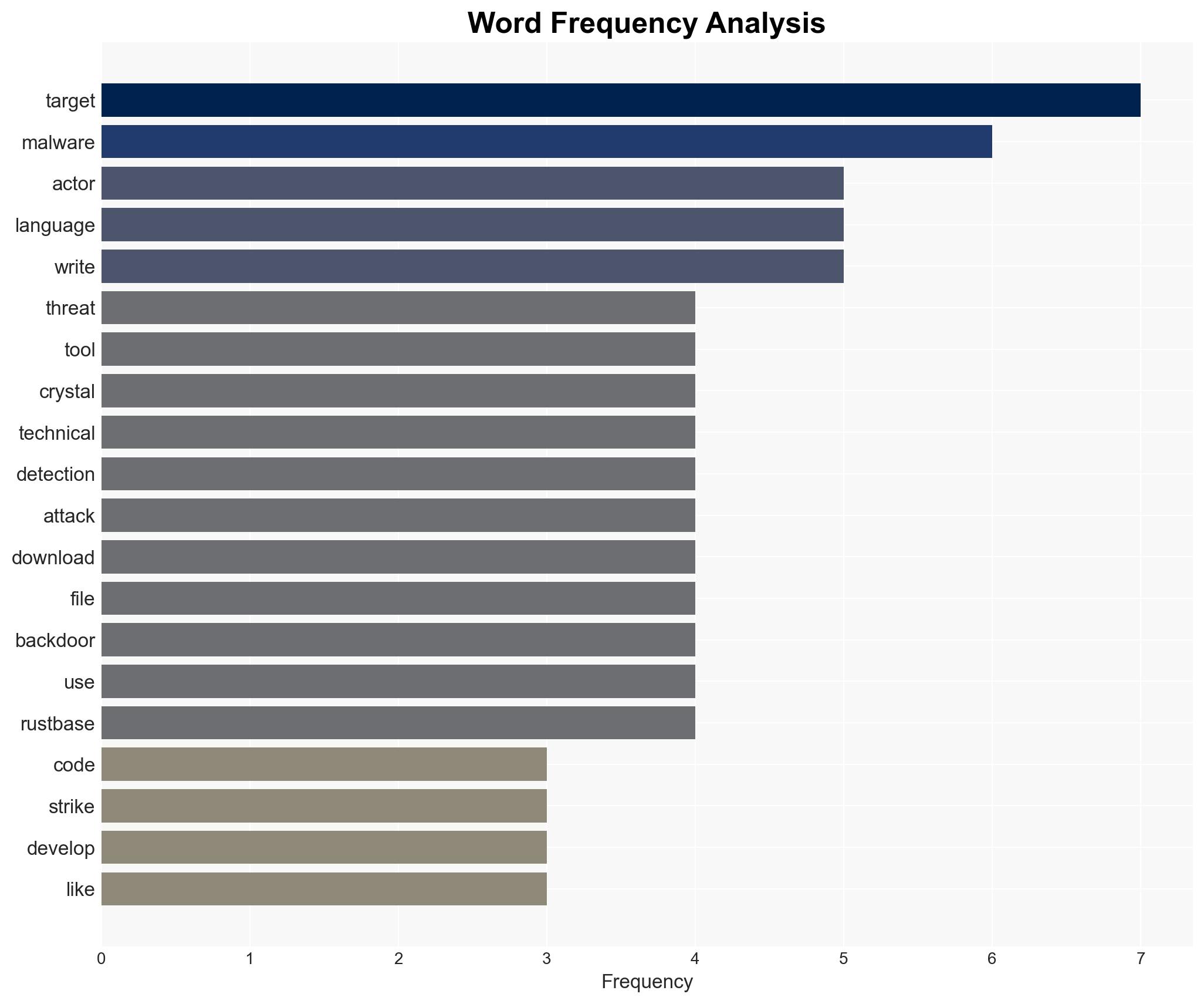 Transparent Tribe Uses AI to Mass-Produce Malware Implants in Campaign Targeting India - Image 3