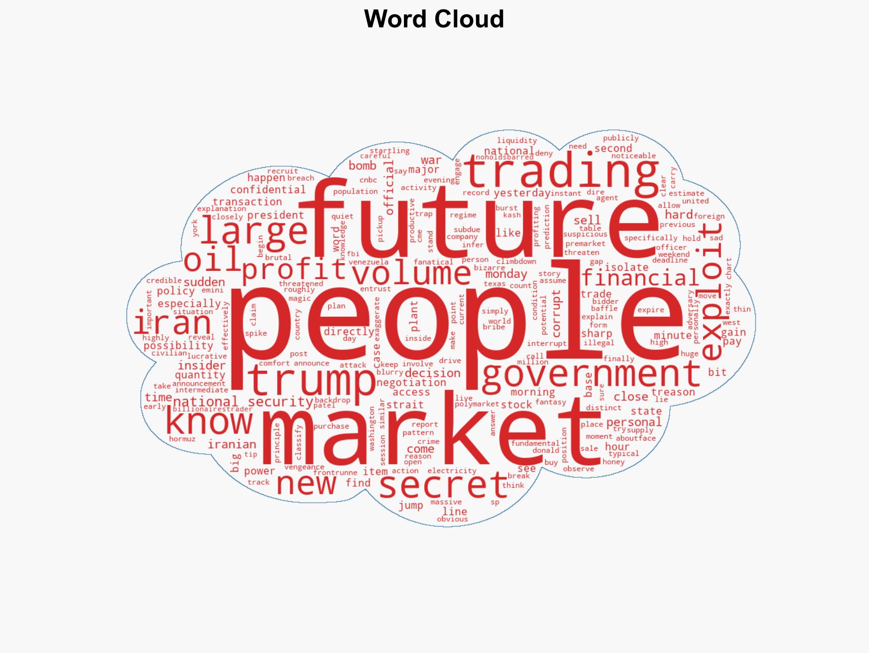 Treason in the Futures Markets - Image 1