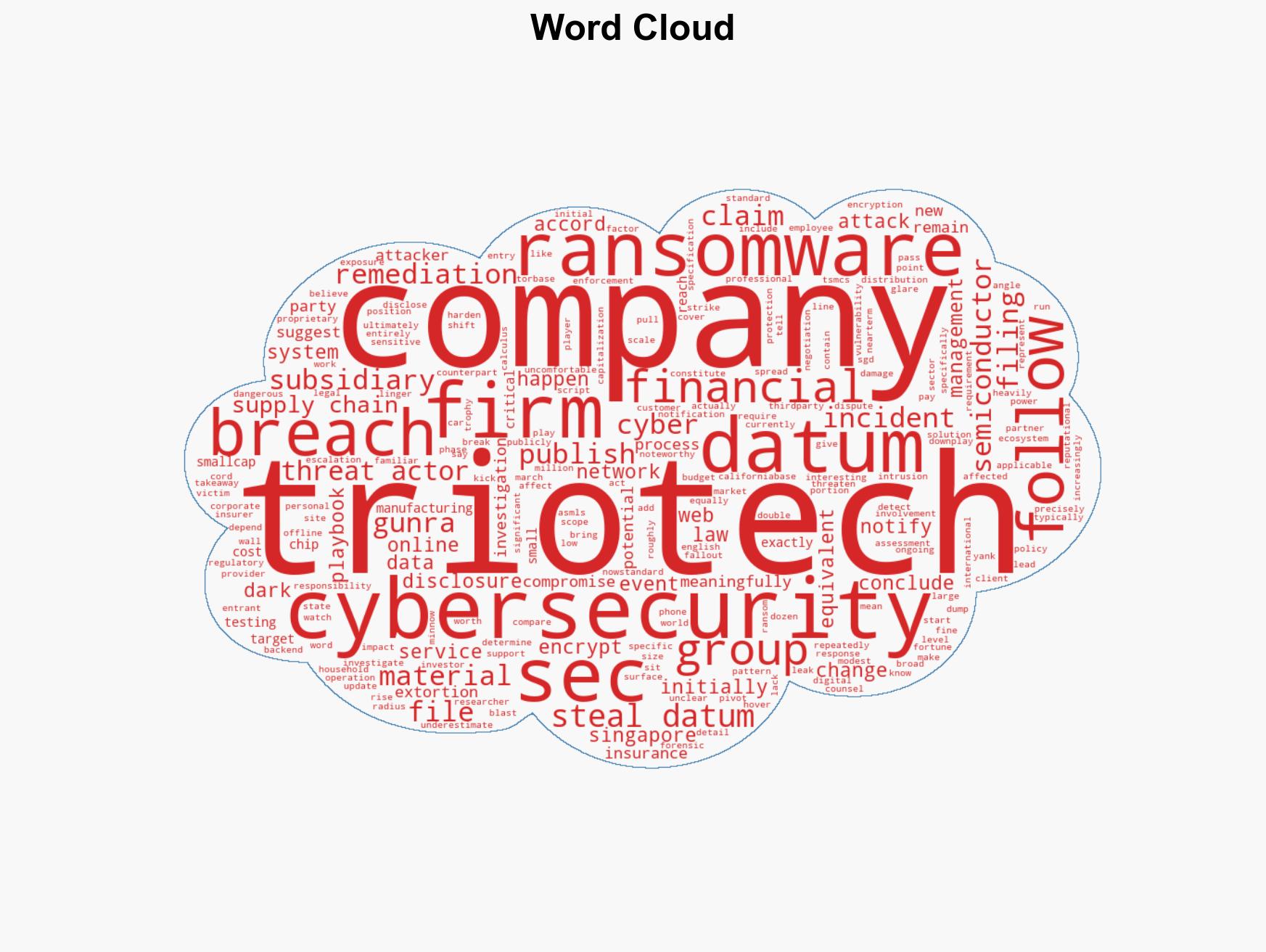 Trio-Techs Singapore subsidiary hit by ransomware attack stolen data published online - Image 1